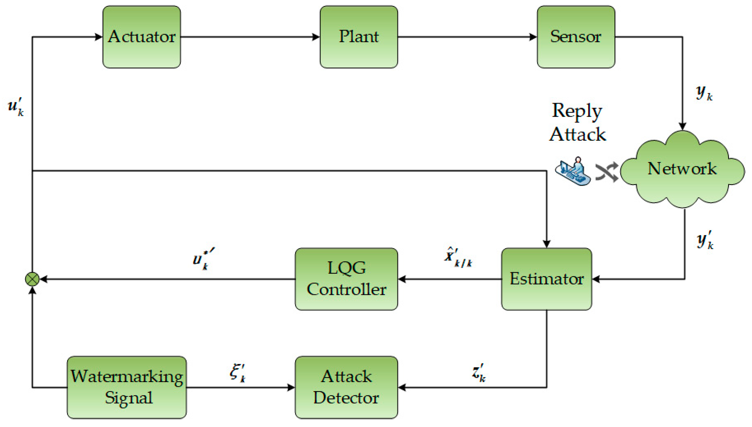 Electronics 12 03812 g001
