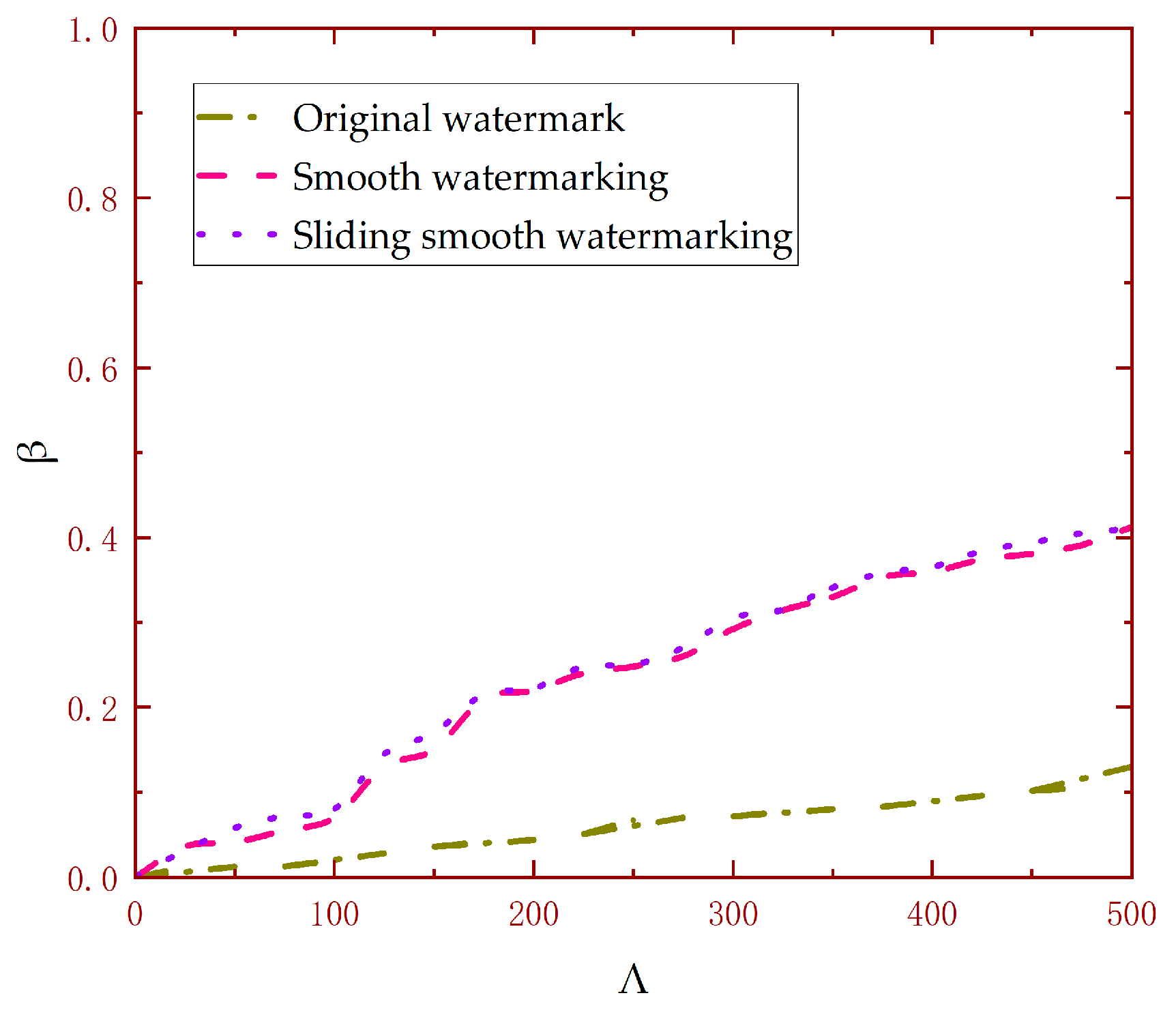 Electronics 12 03812 g002