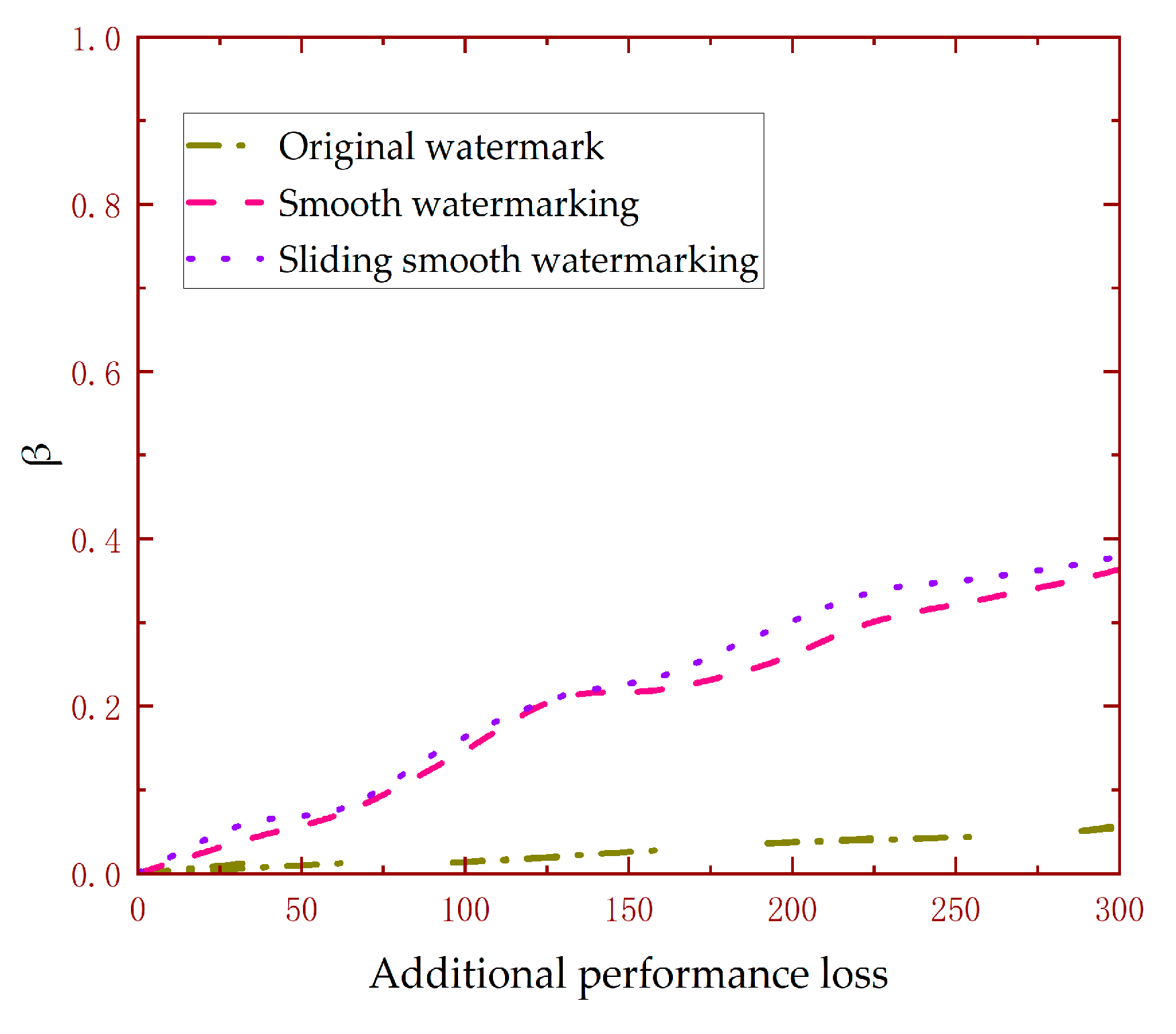Electronics 12 03812 g003