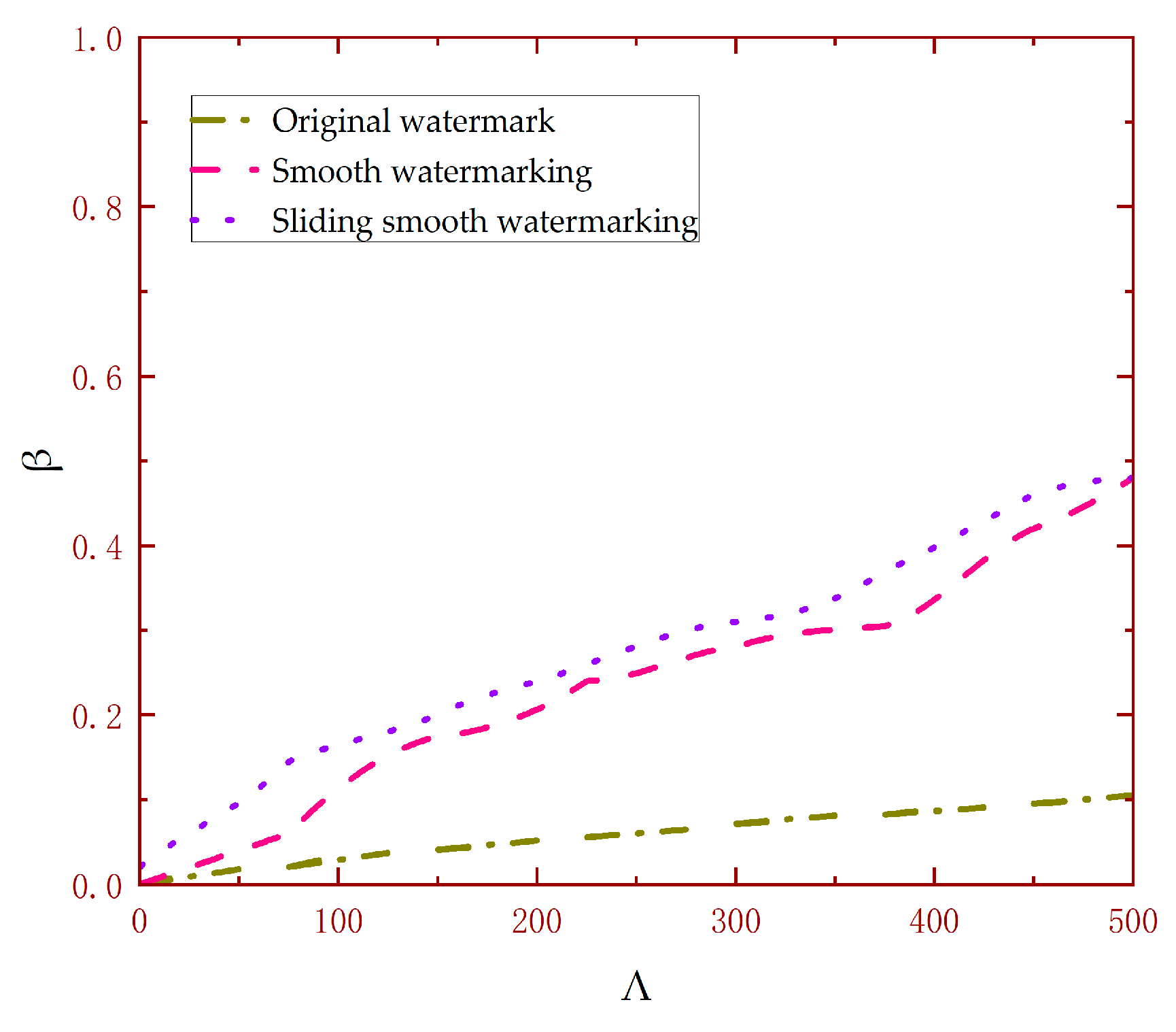 Electronics 12 03812 g005