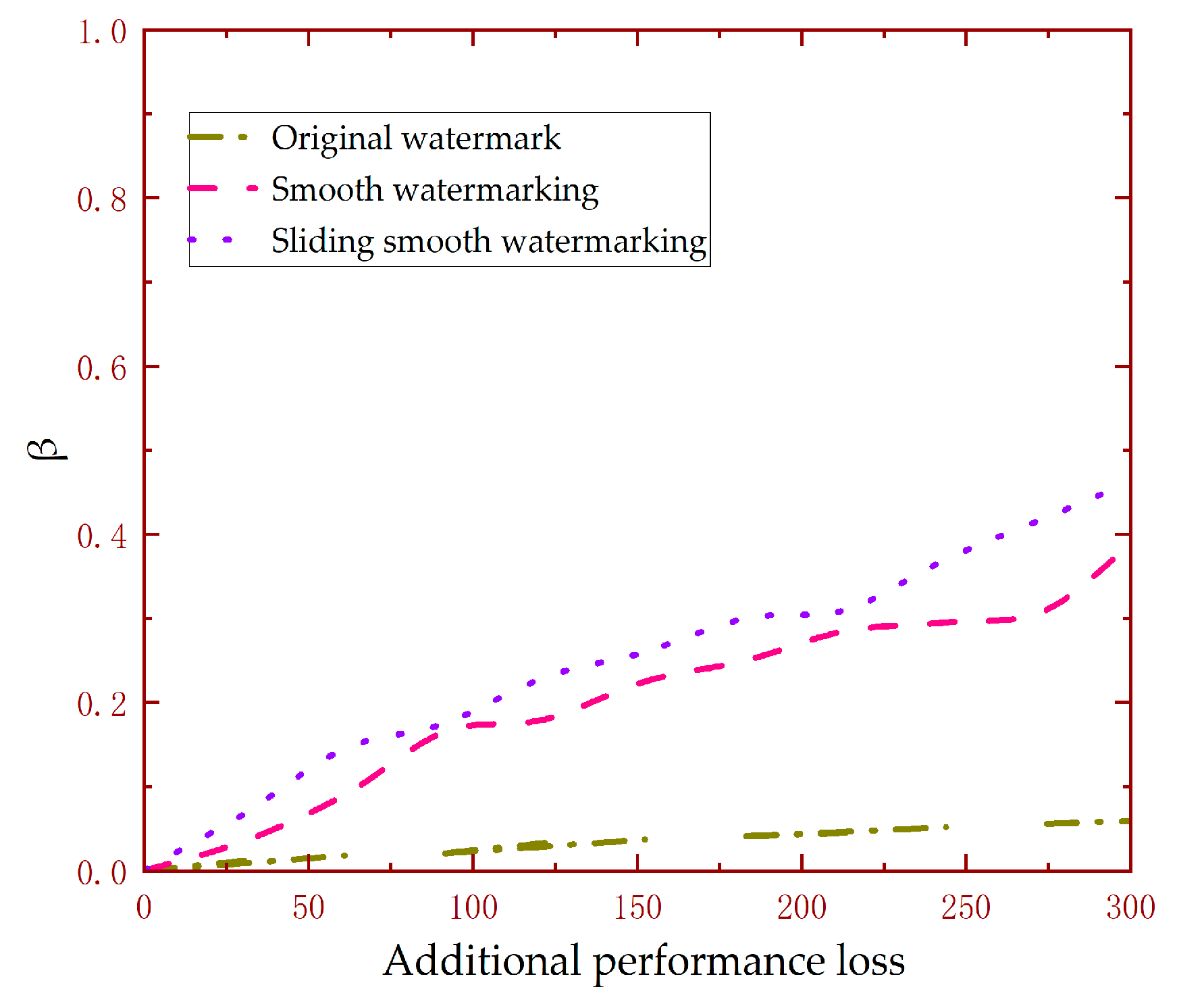 Electronics 12 03812 g007