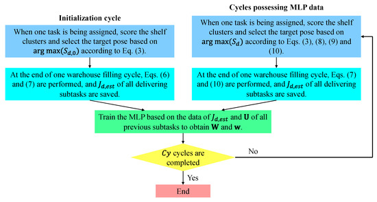 Joint Dispatching and Cooperative Trajectory Planning for Multiple ...