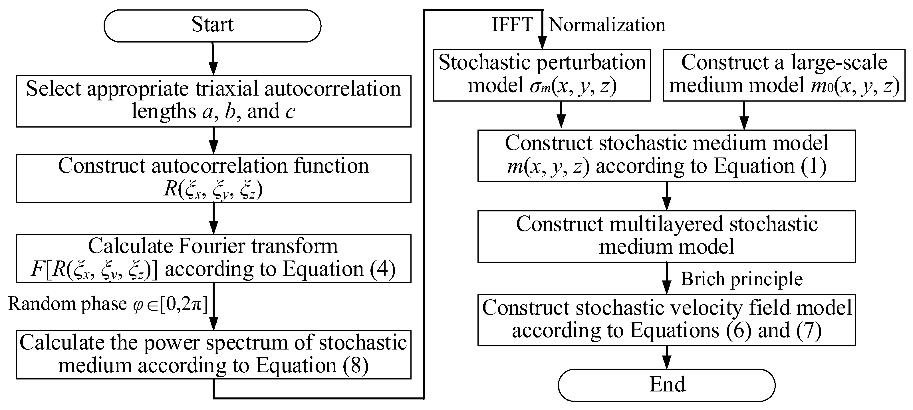 Electronics 12 03825 g002