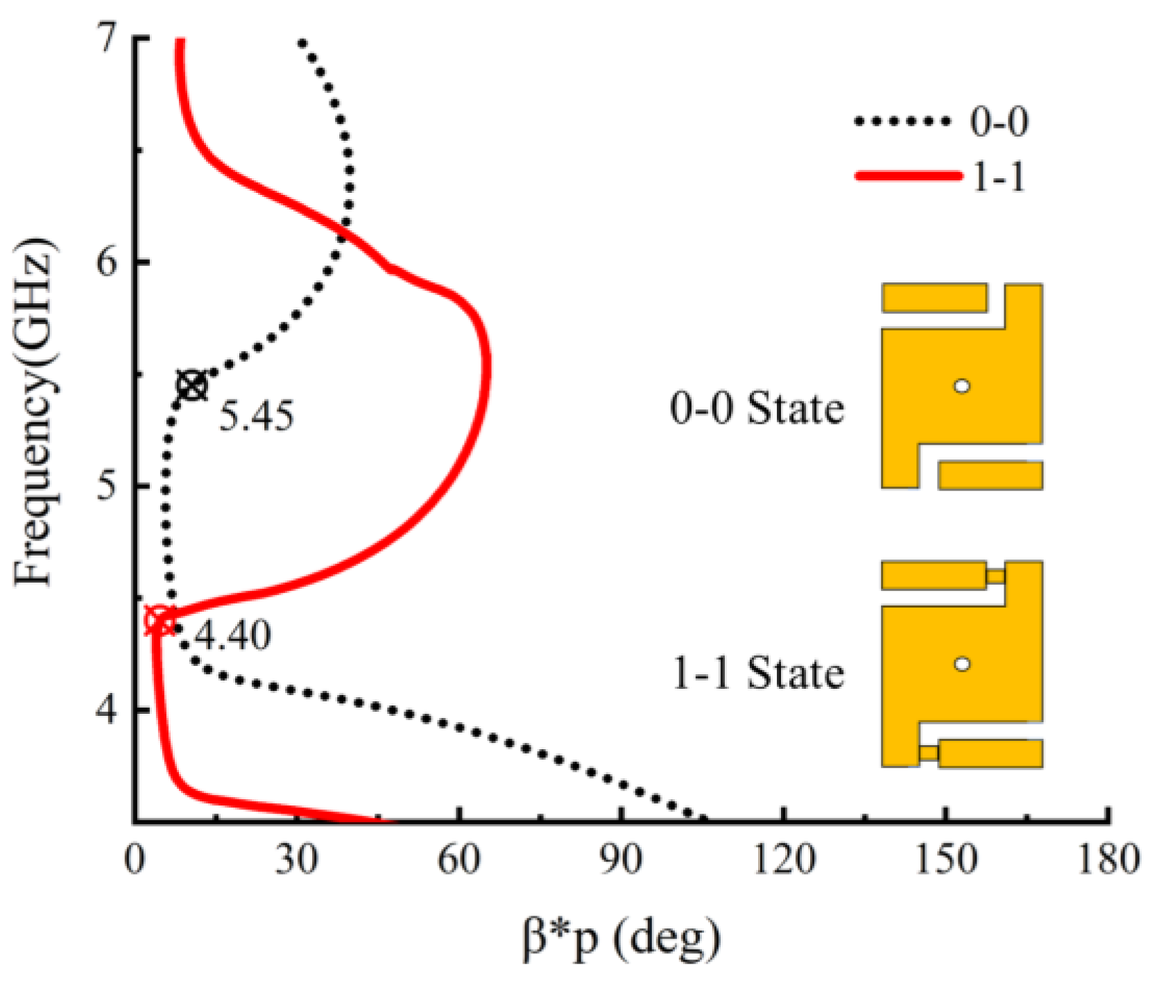 Electronics 12 03827 g005