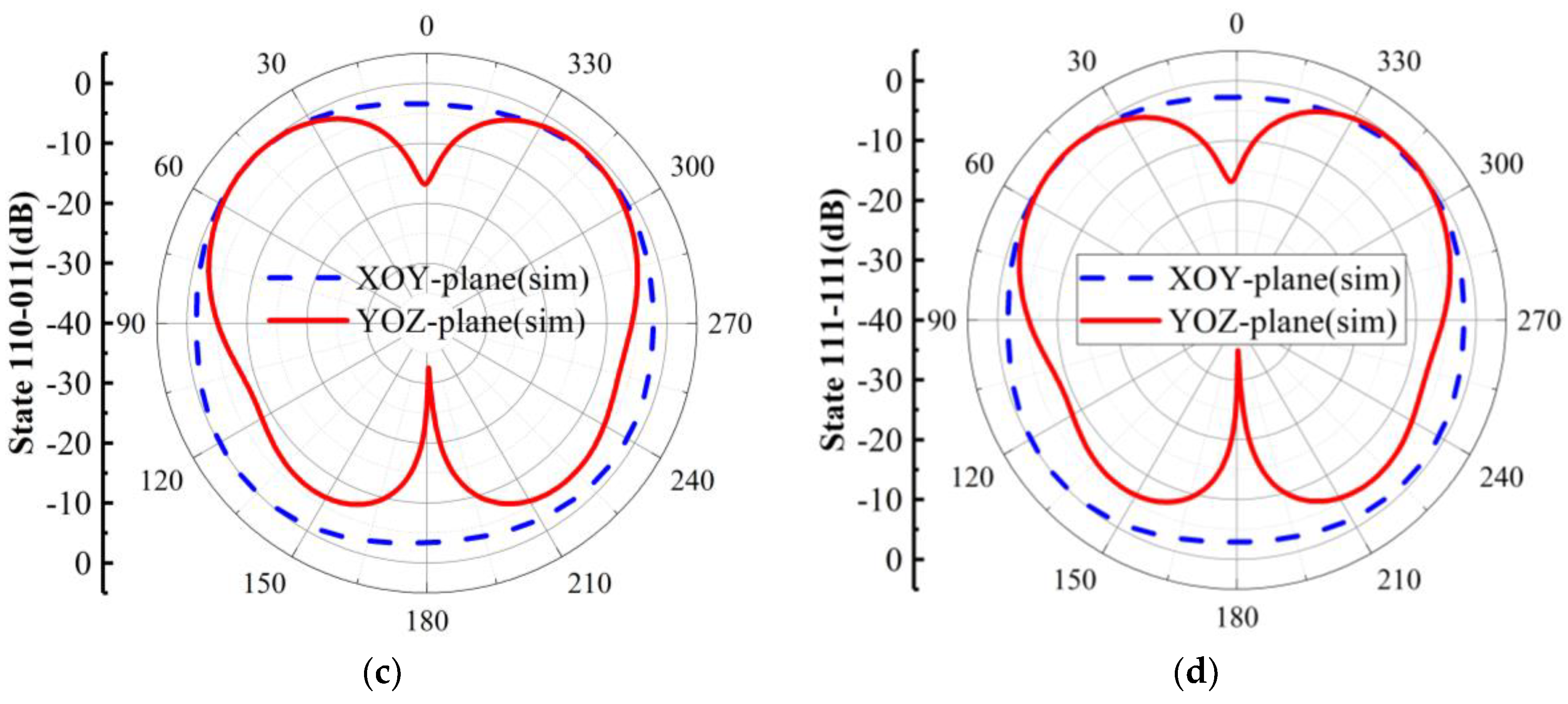 Electronics 12 03827 g010b