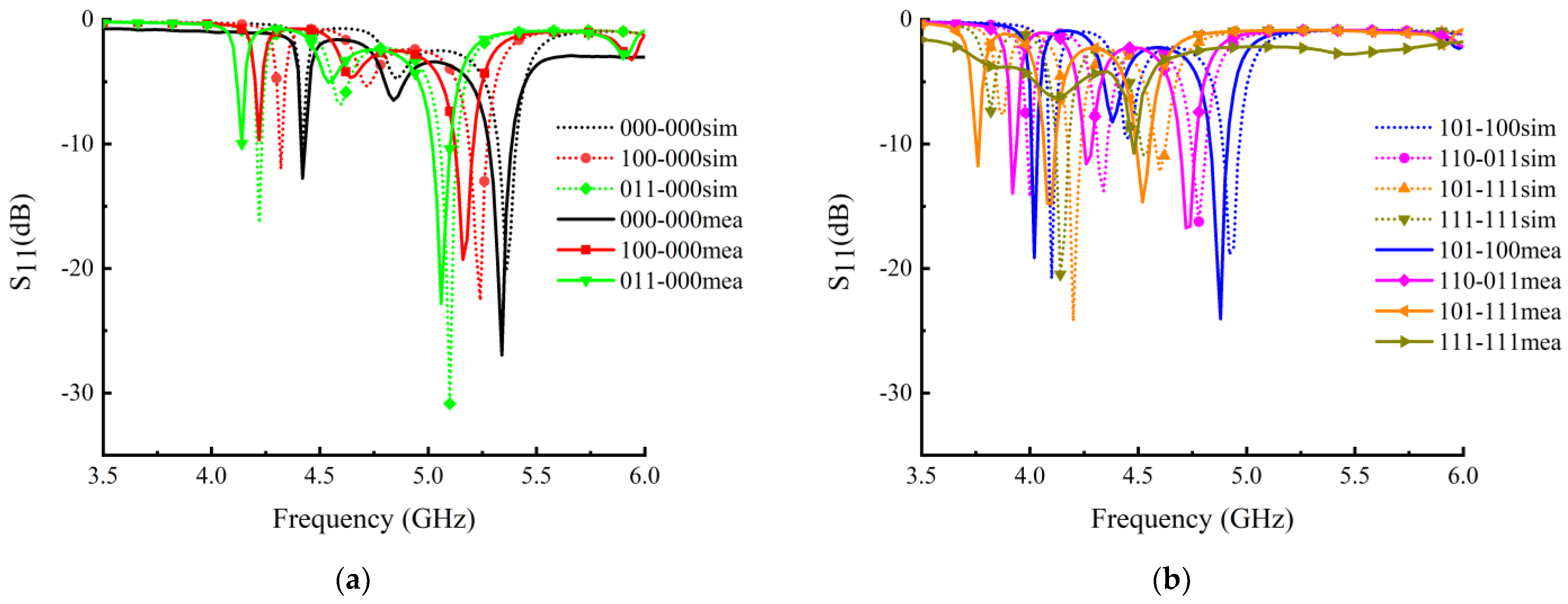 Electronics 12 03827 g016