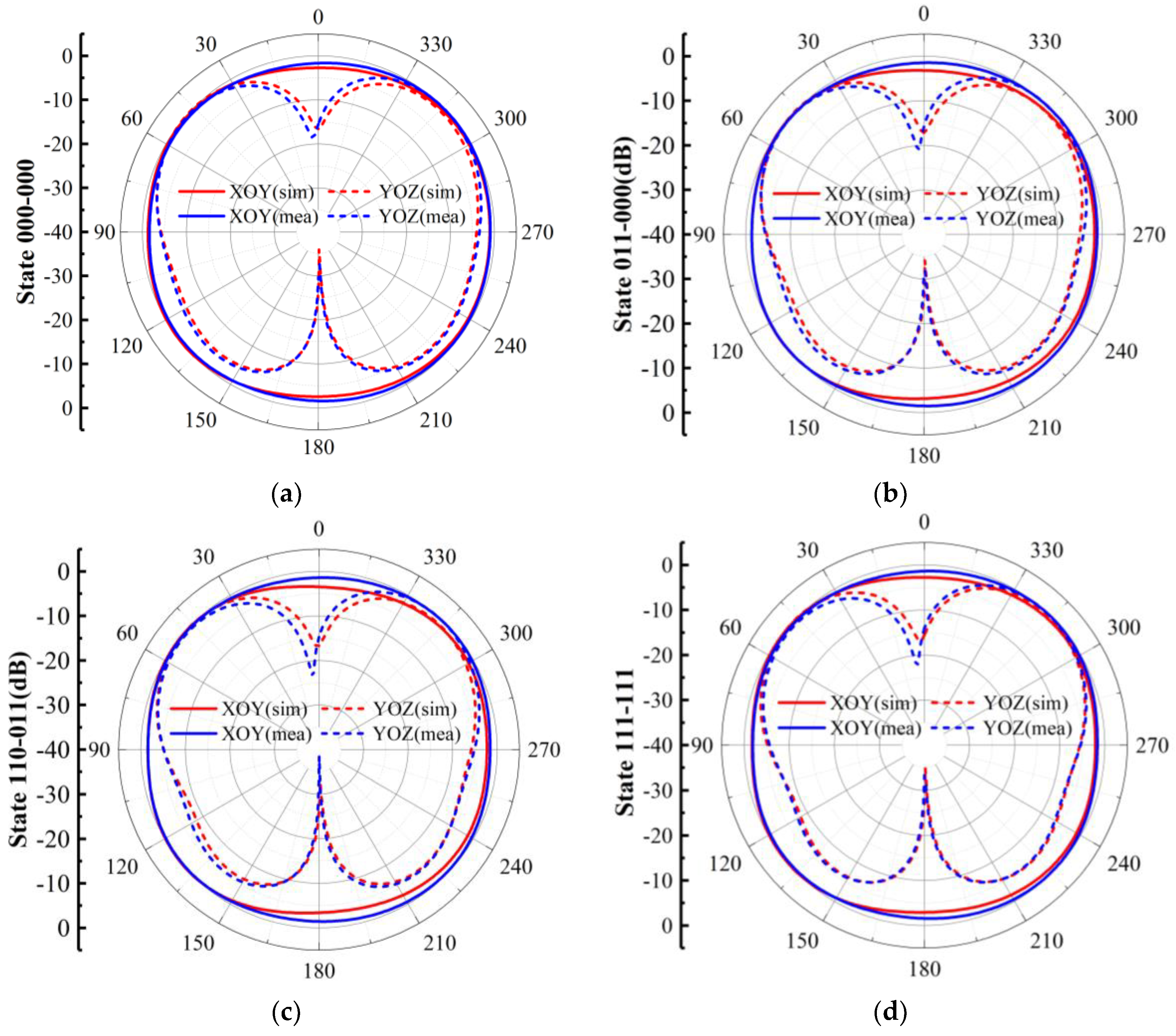 Electronics 12 03827 g017