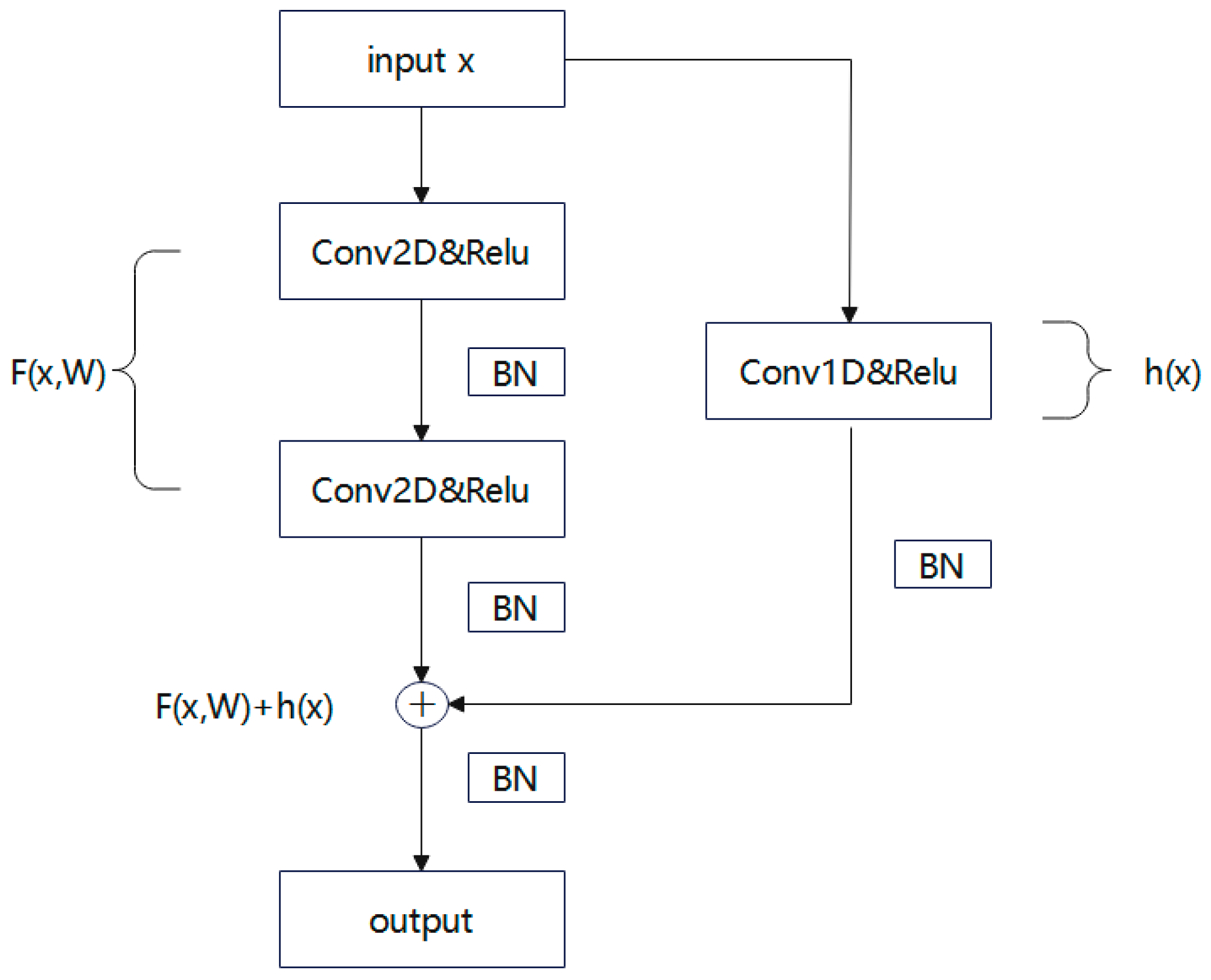 Improved Resnet Model Based on Positive Traffic Flow for IoT Anomalous ...