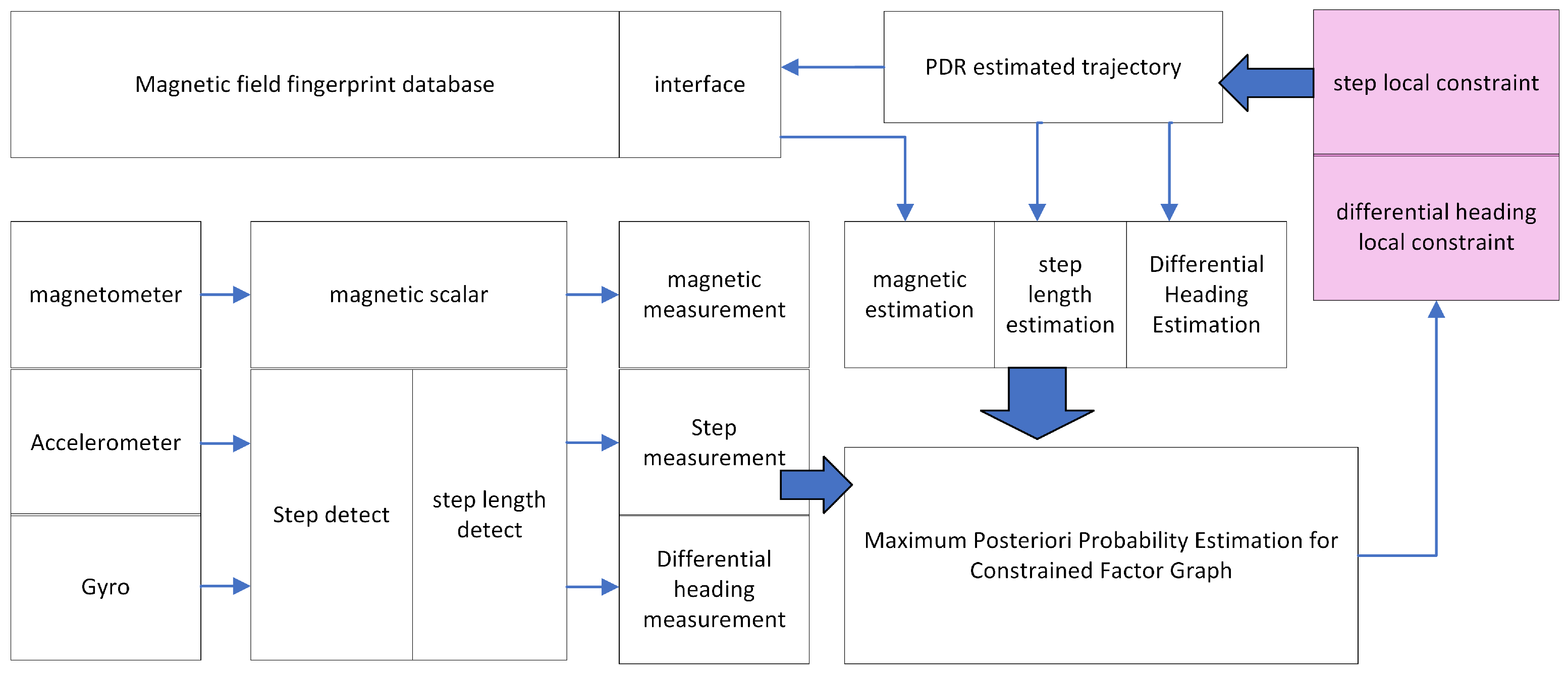 Electronics 12 03832 g001
