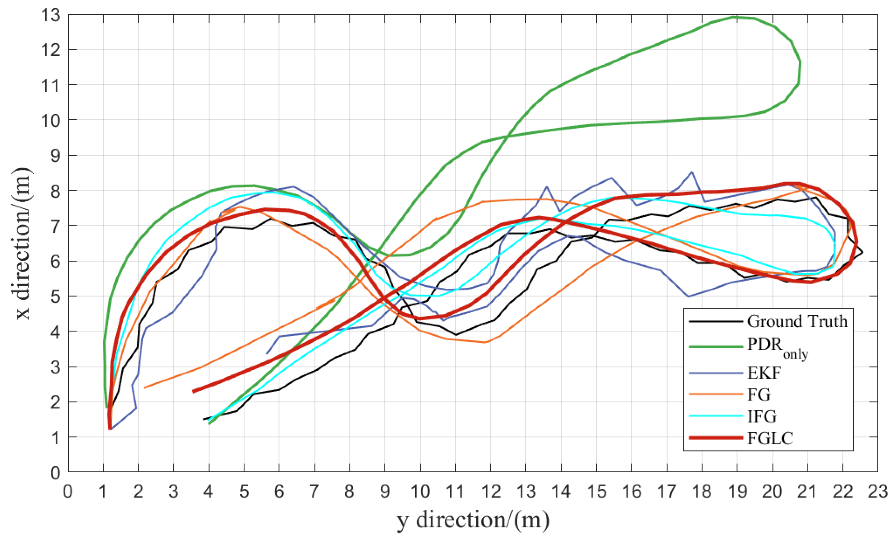 Electronics 12 03832 g007