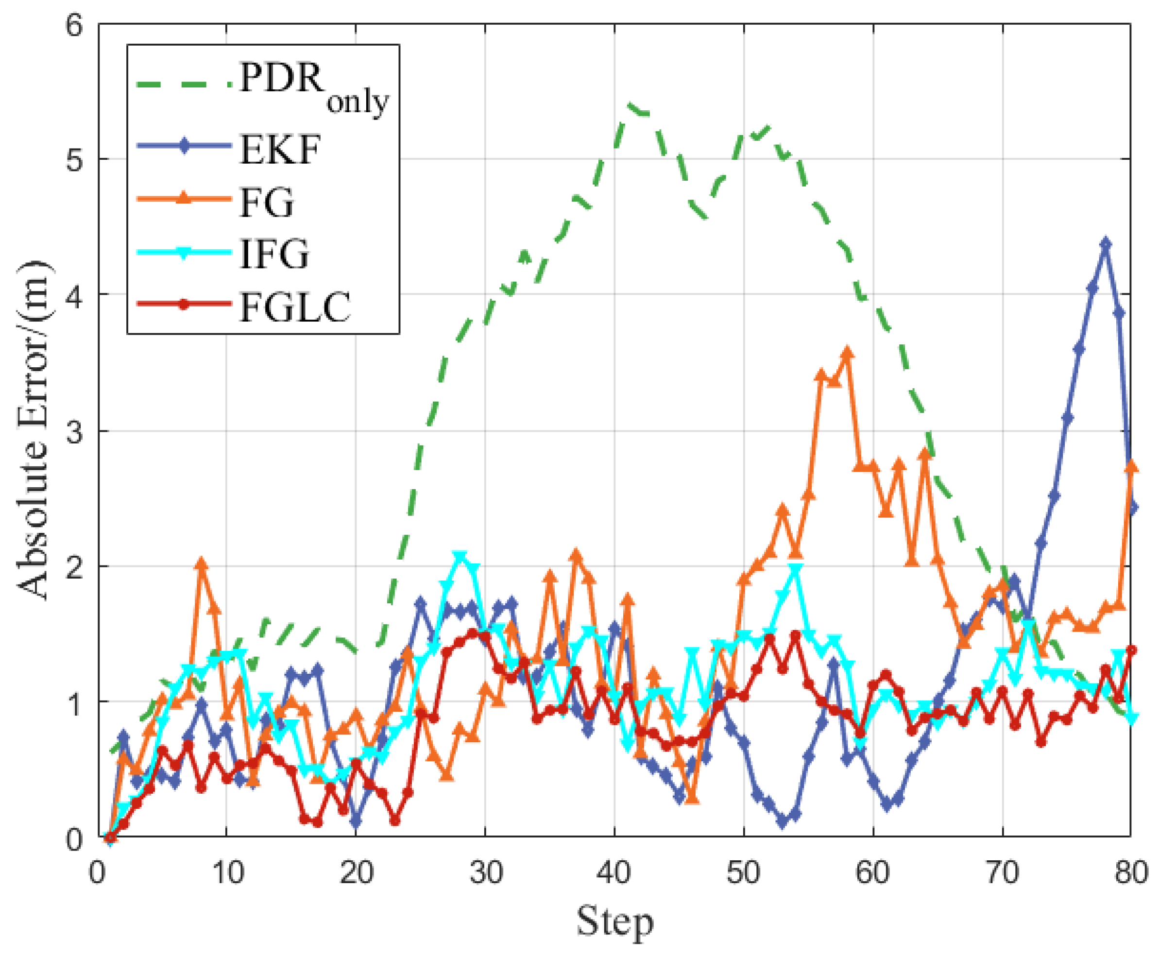 Electronics 12 03832 g008
