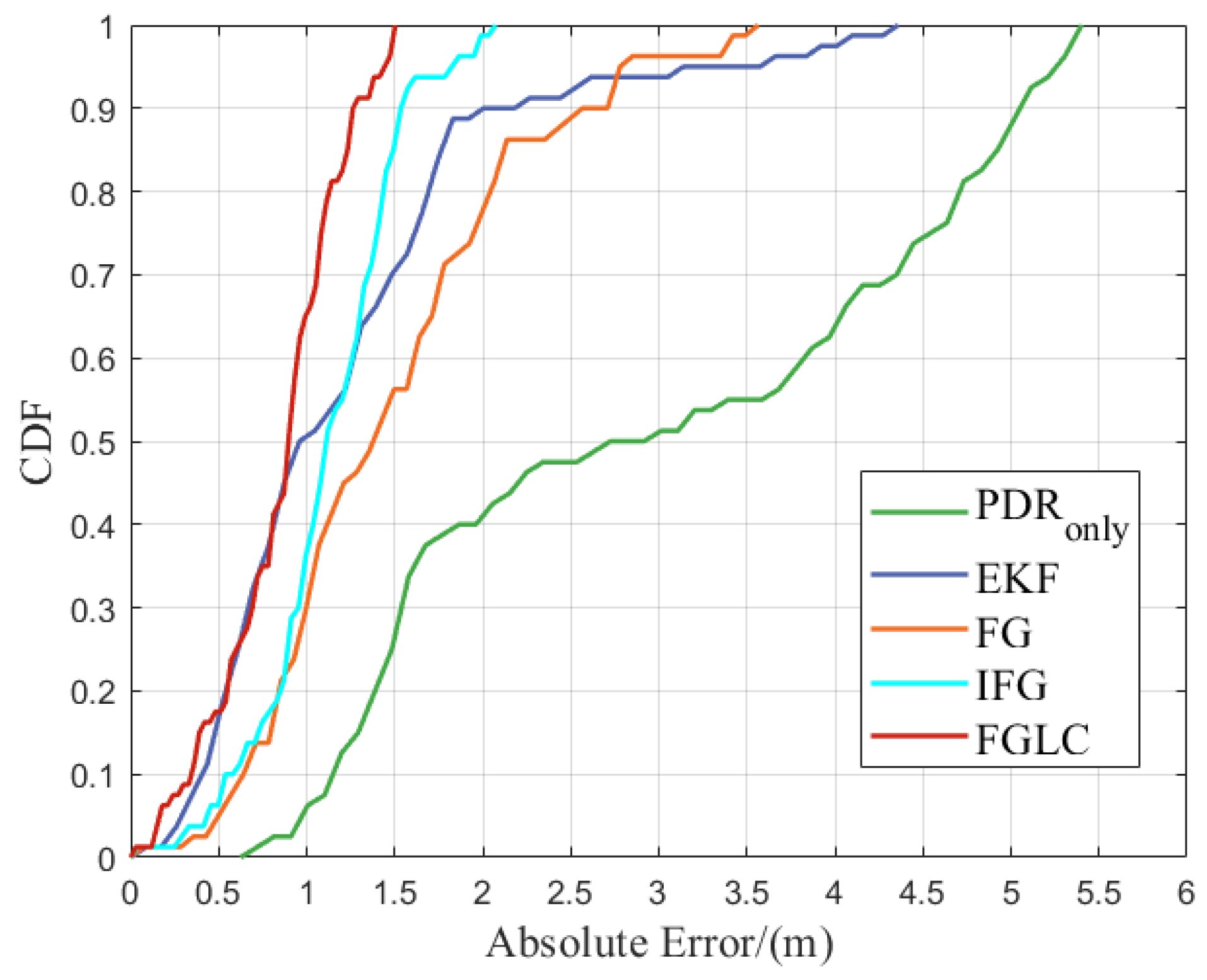 Electronics 12 03832 g009