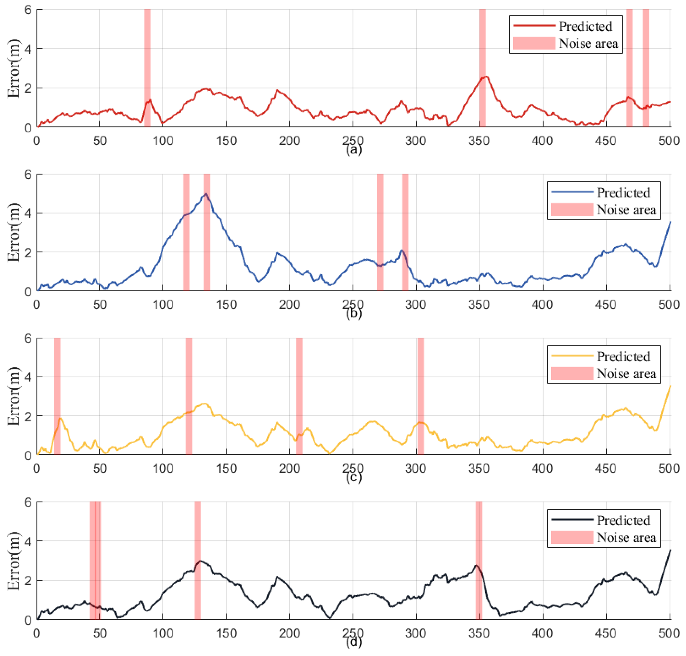 Electronics 12 03832 g018