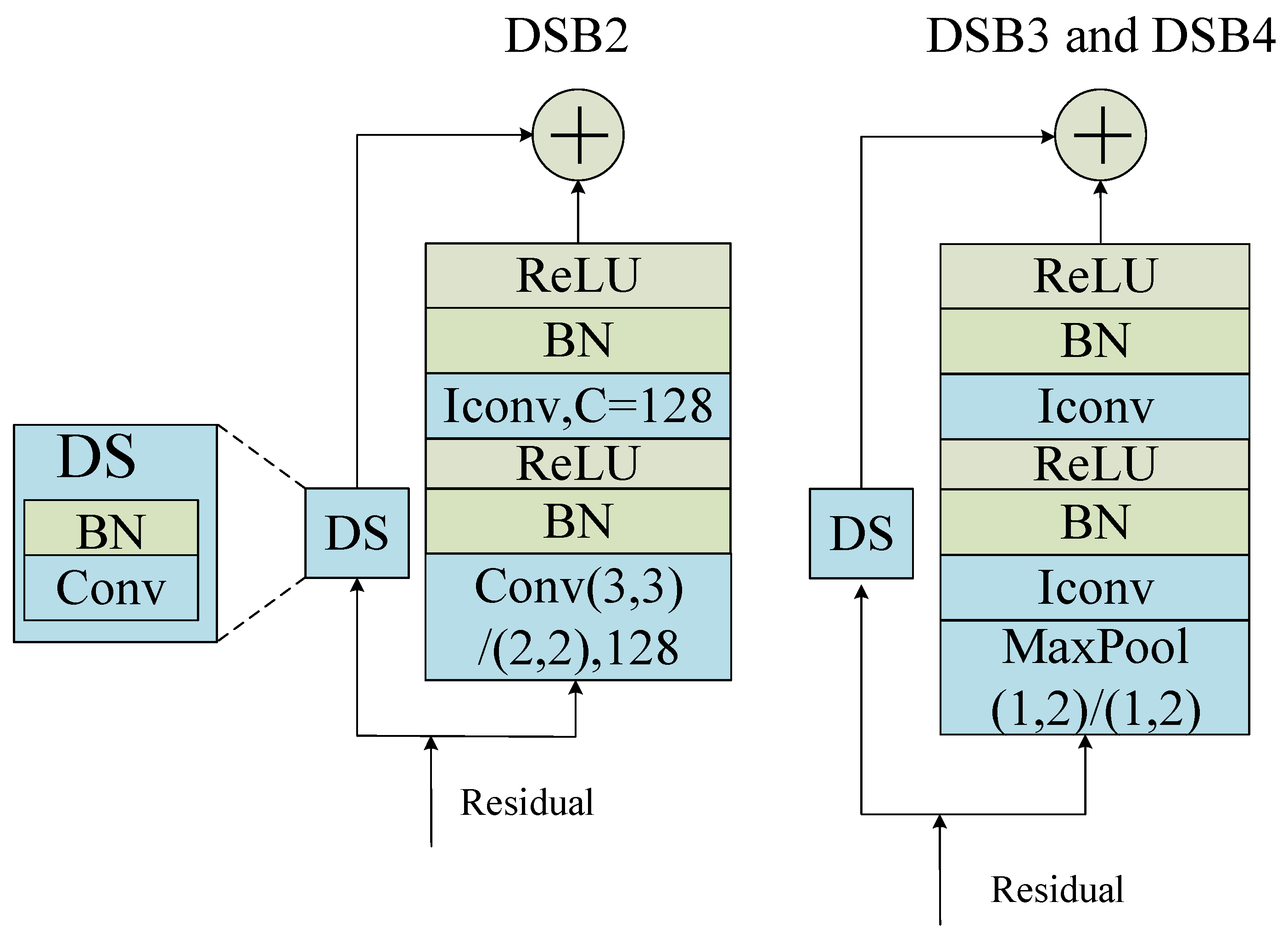 Electronics 12 03836 g003