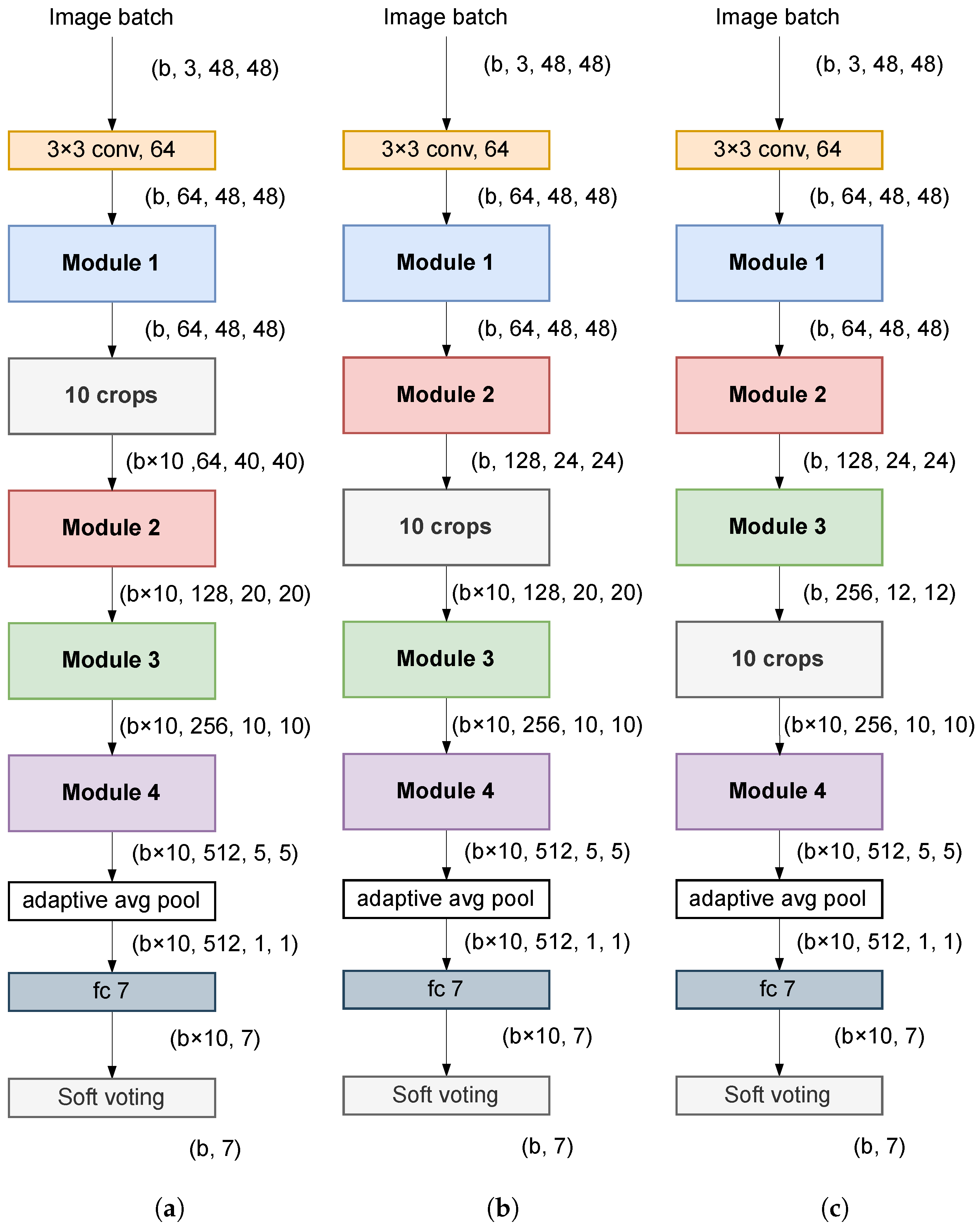 Electronics 12 03837 g003