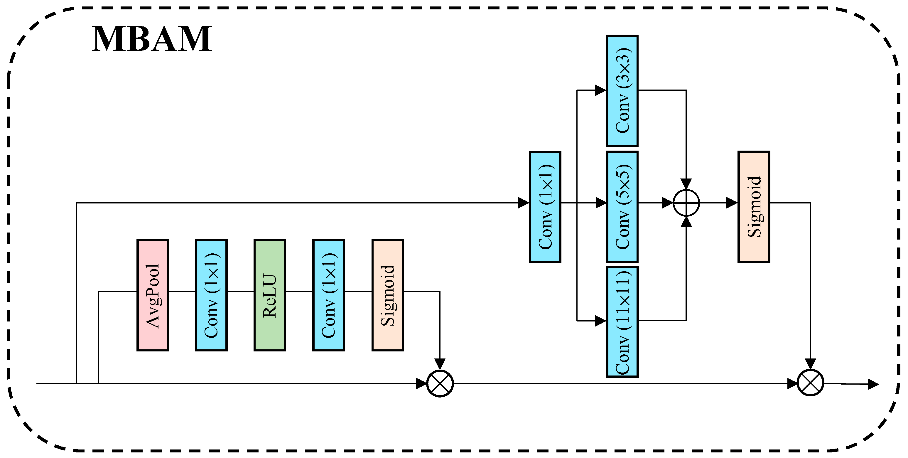Electronics 12 03838 g003