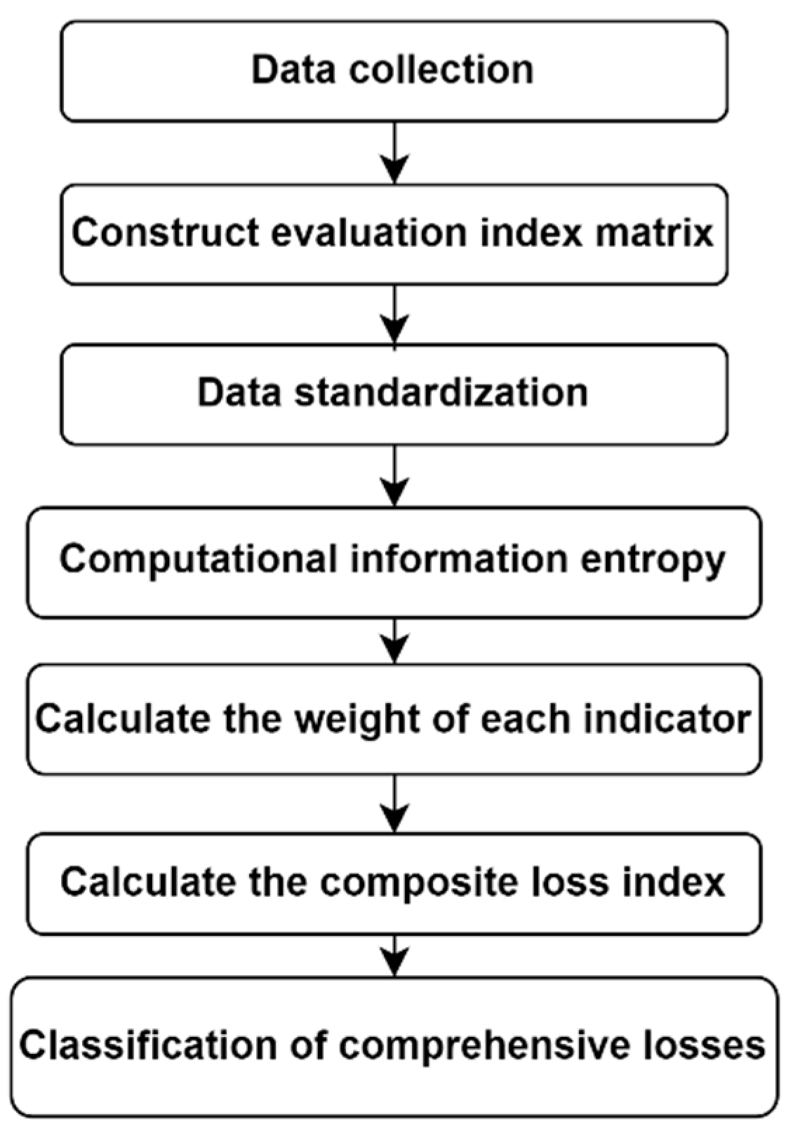 Electronics 12 03839 g001