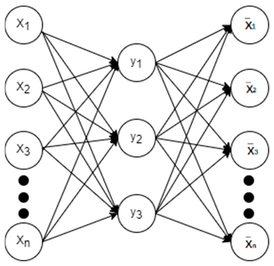 Electronics | Free Full-Text | Flood Disaster Assessment Method Based ...