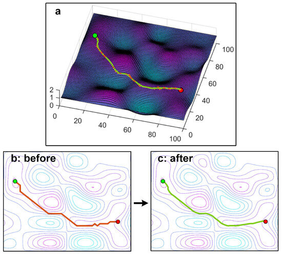 Electronics | Free Full-Text | Deep Reinforcement Learning-Based 2.5D ...