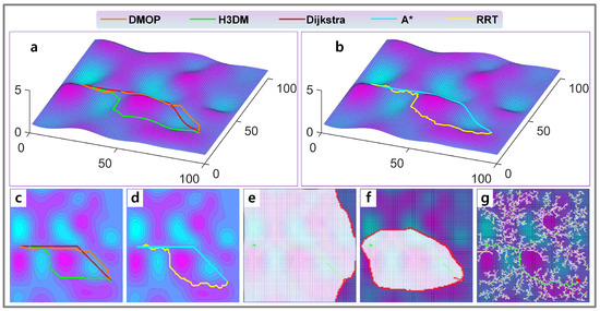 Electronics | Free Full-Text | Deep Reinforcement Learning-Based 2.5D ...