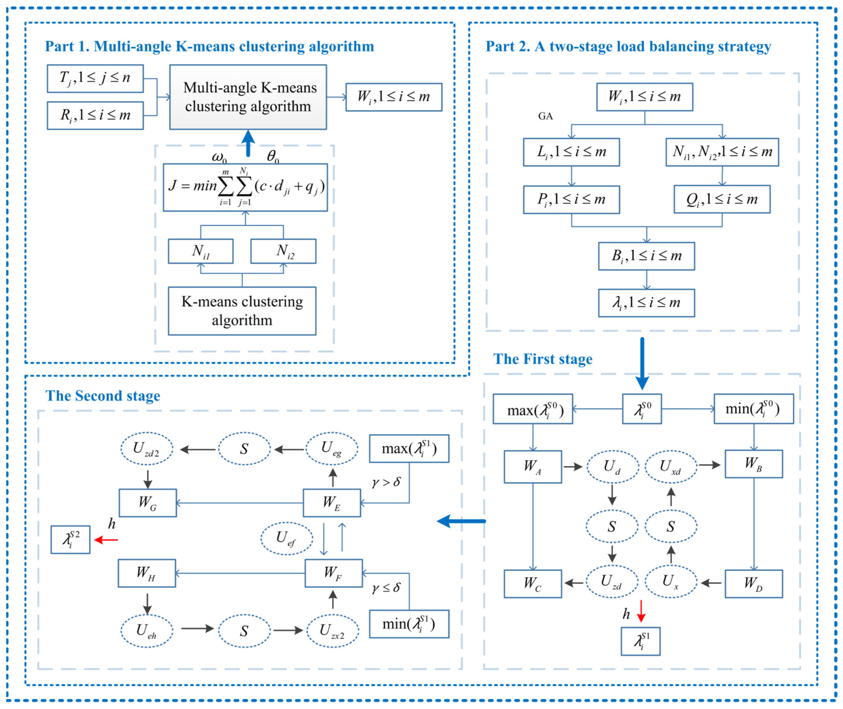 Electronics 12 03842 g001