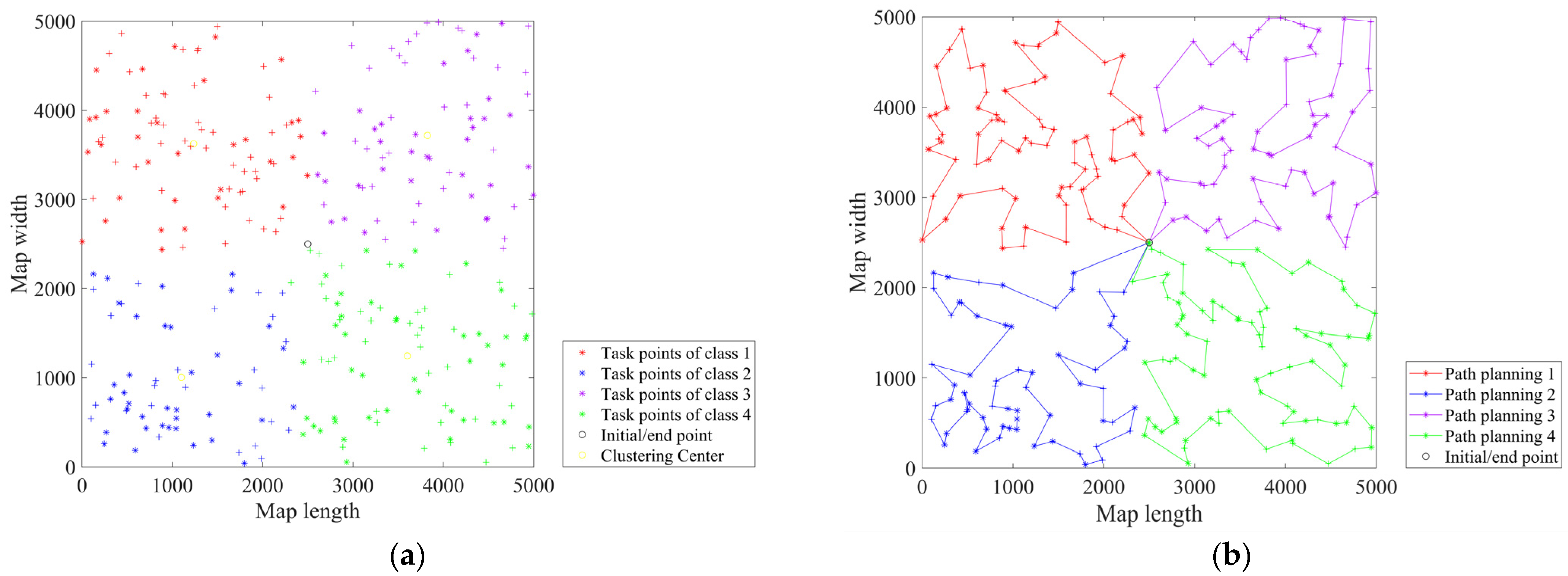 Electronics 12 03842 g003