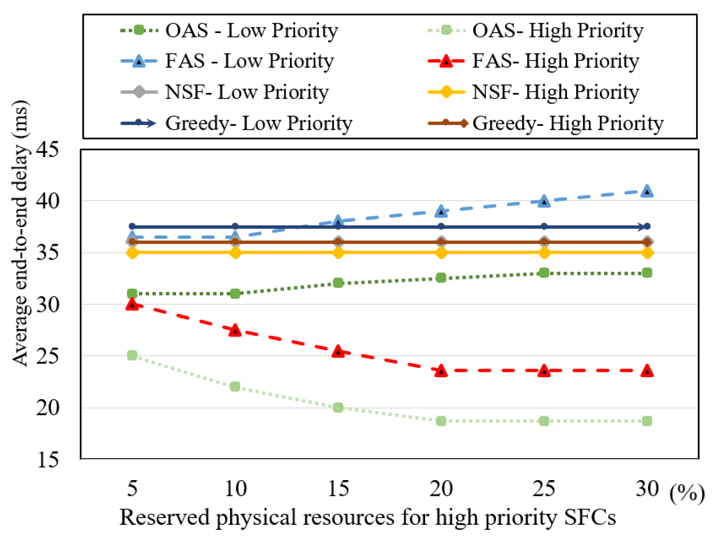 Electronics 12 03843 g007