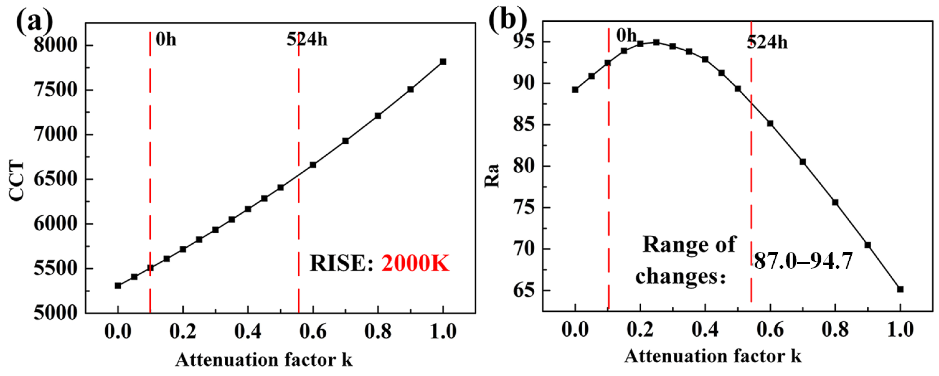 Electronics 12 03844 g006