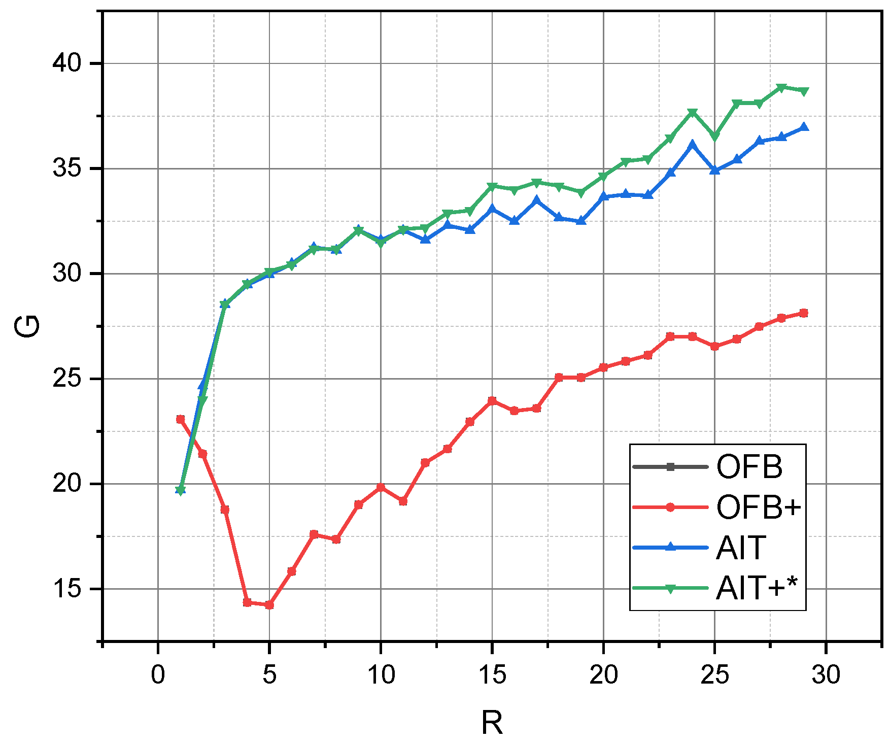 Electronics 12 03847 g003