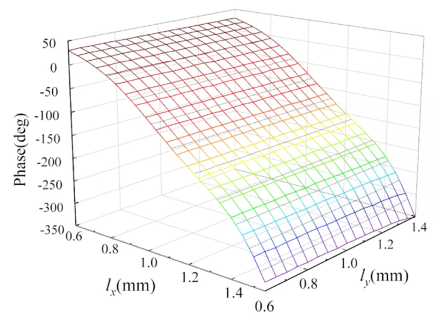 Electronics 12 03849 g005