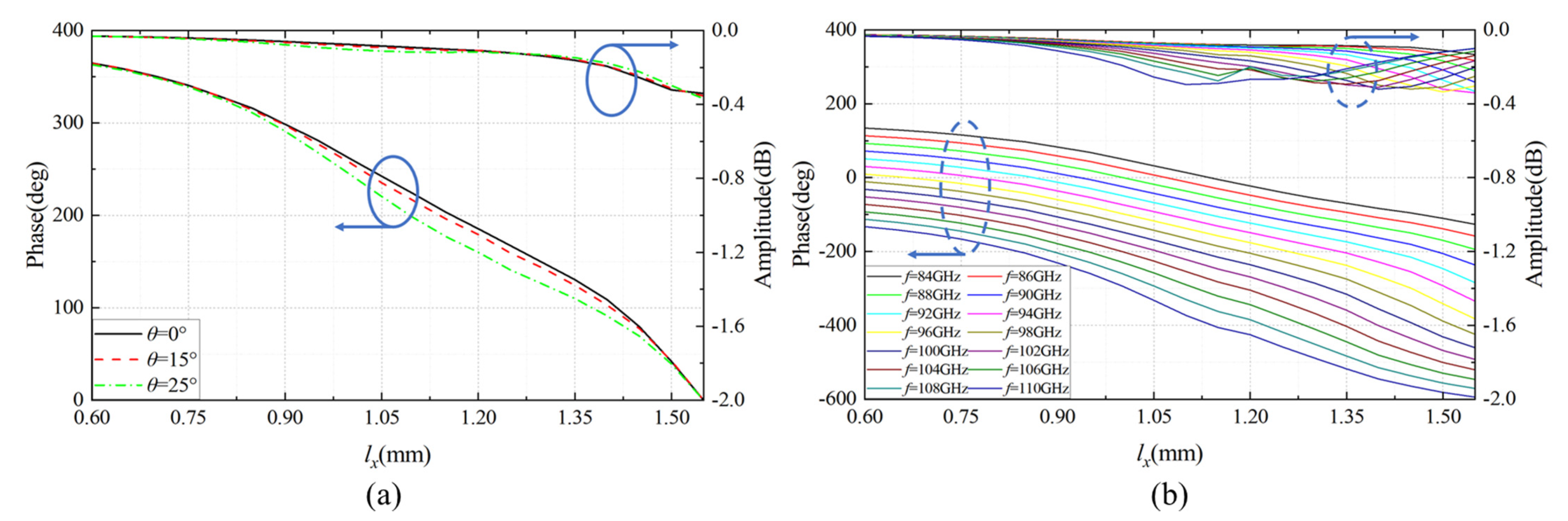 Electronics 12 03849 g006