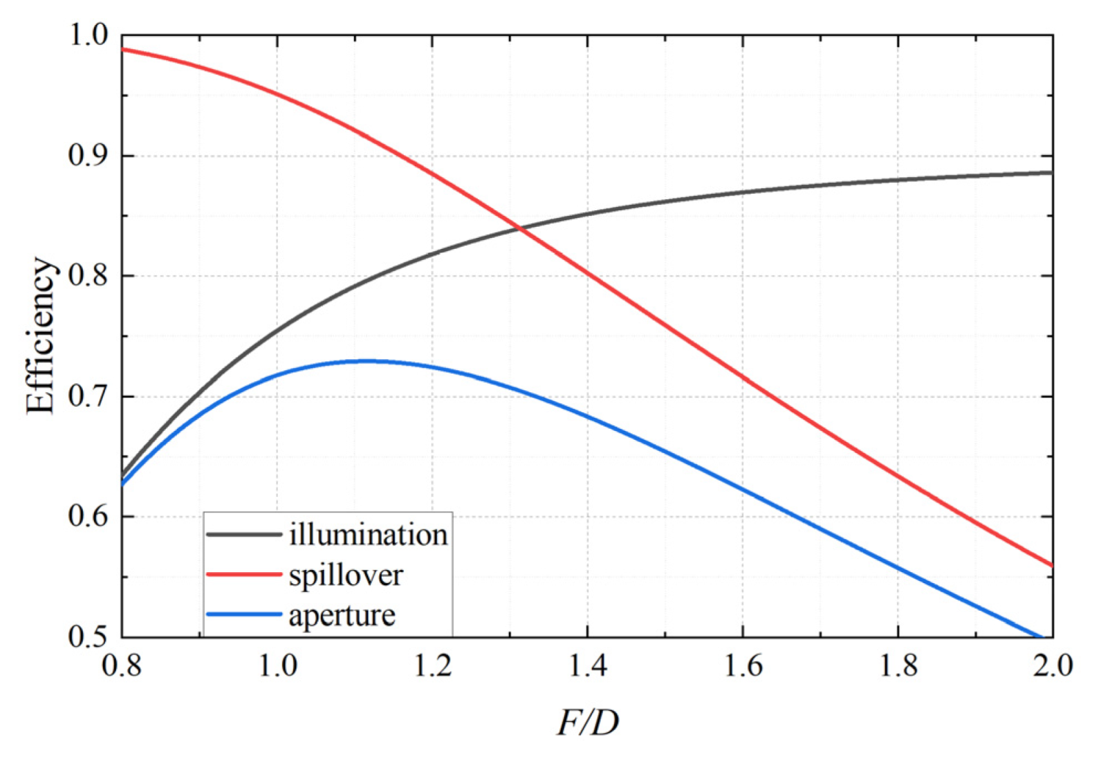 Electronics 12 03849 g007