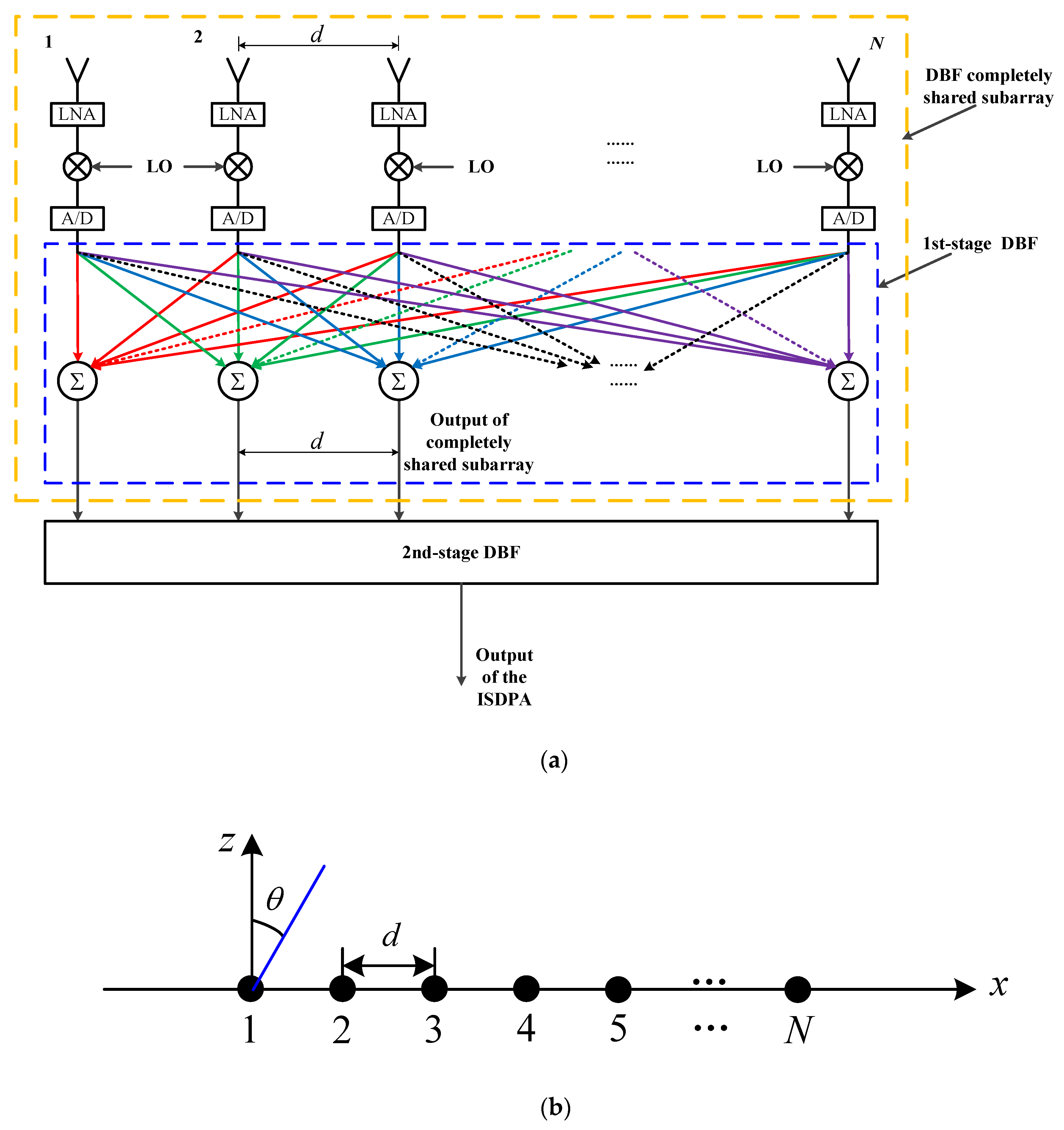 Electronics 12 03850 g001