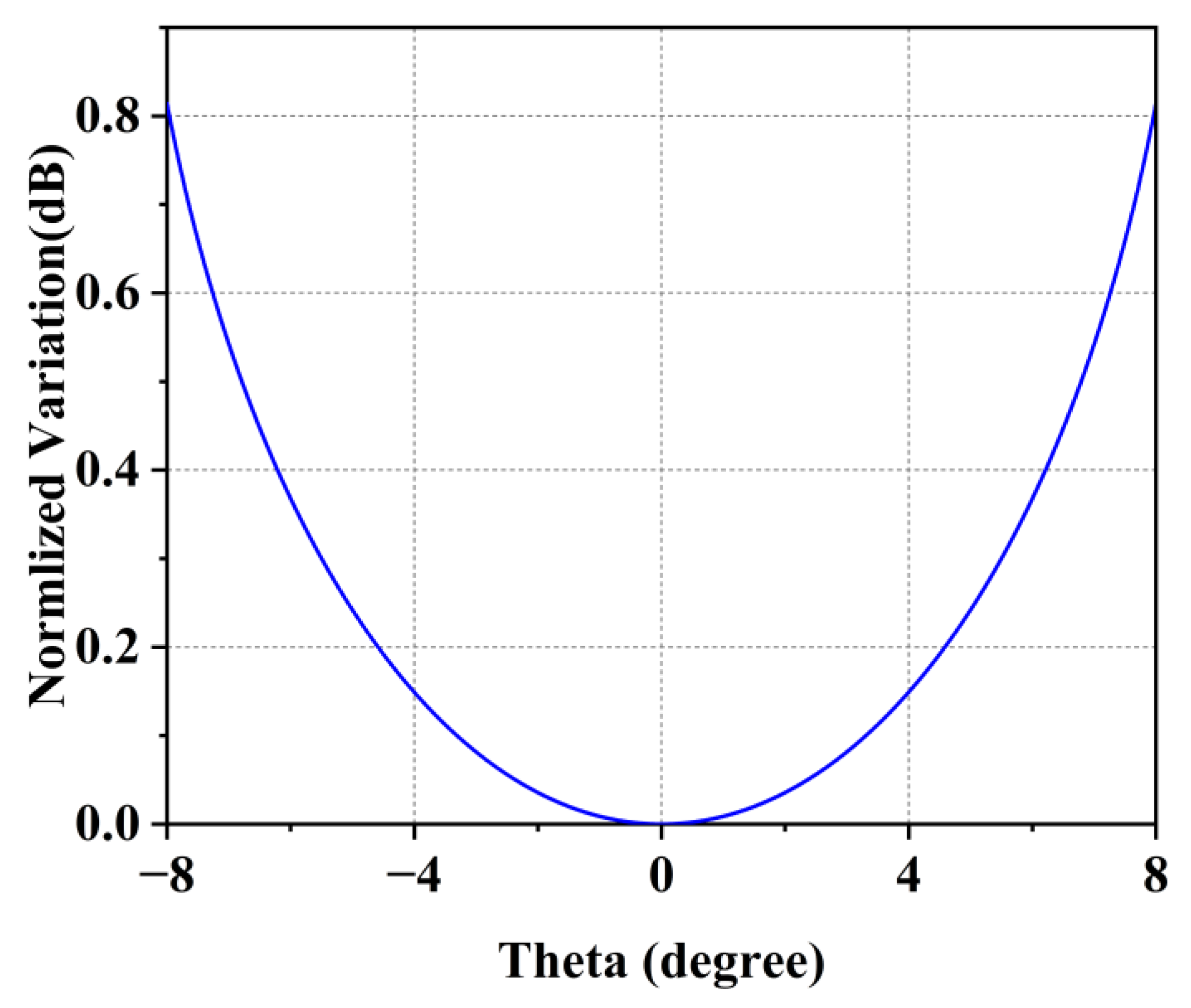 Electronics 12 03850 g003