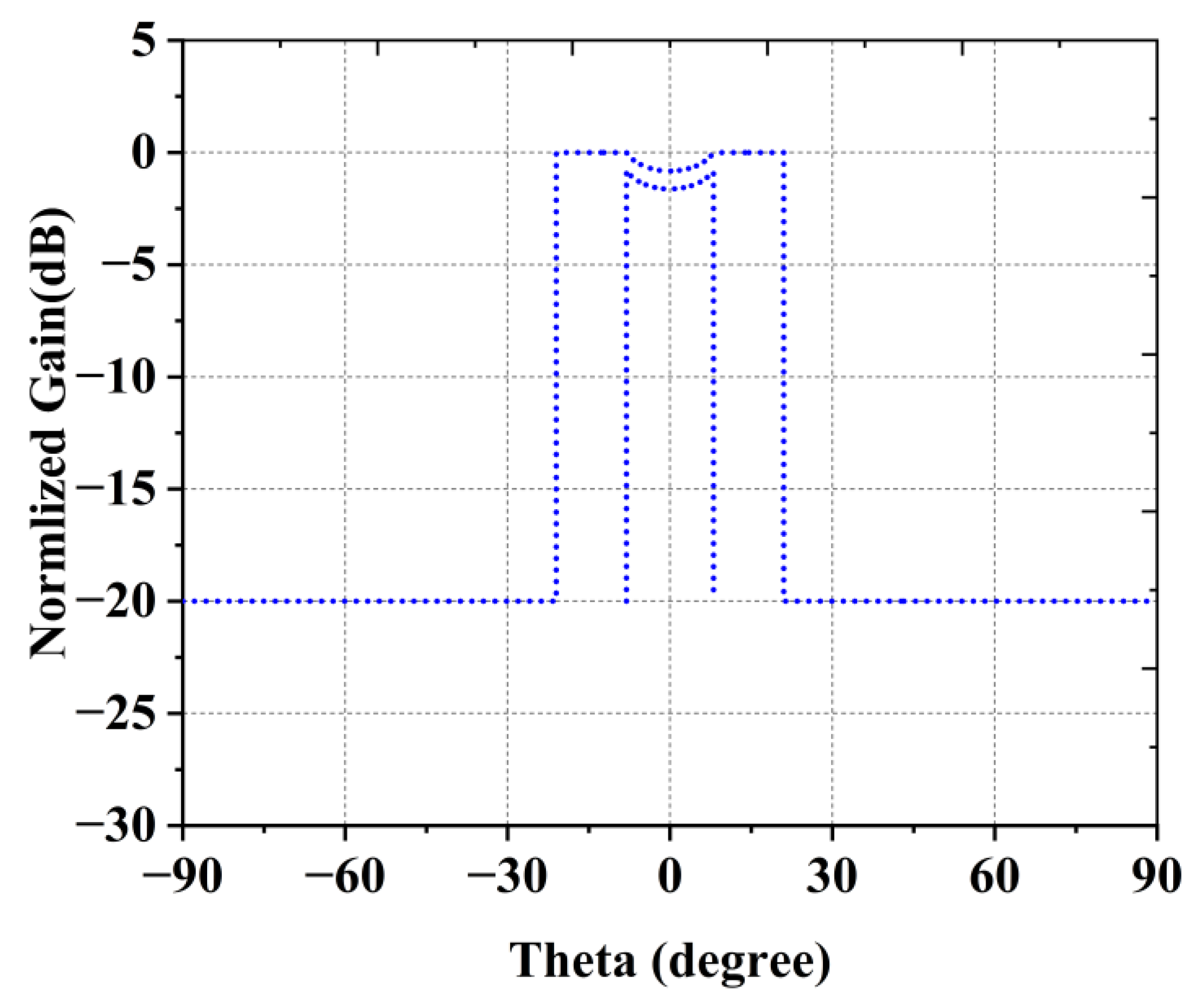Electronics 12 03850 g004