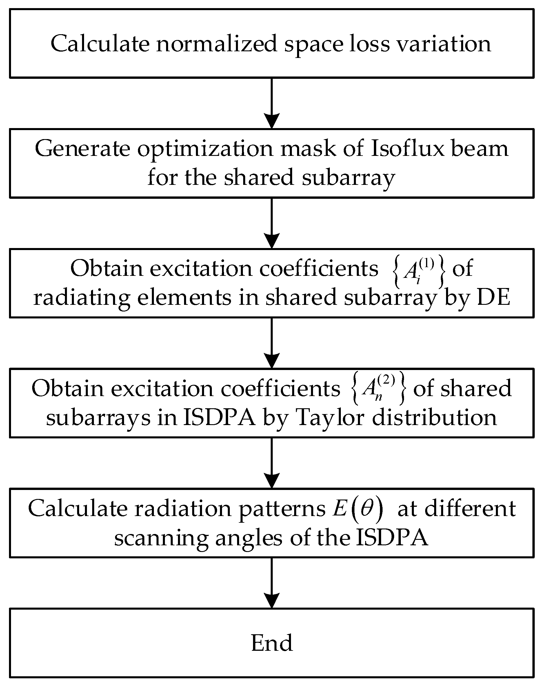 Electronics 12 03850 g005