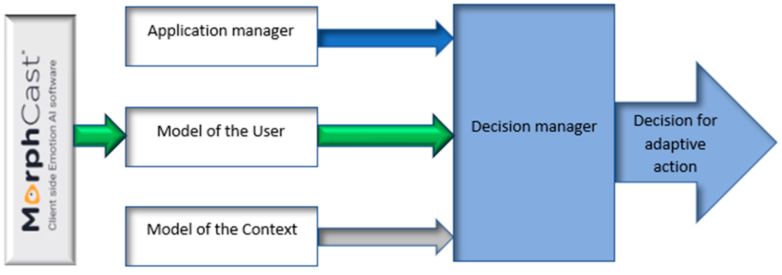 Electronics 12 03852 g001