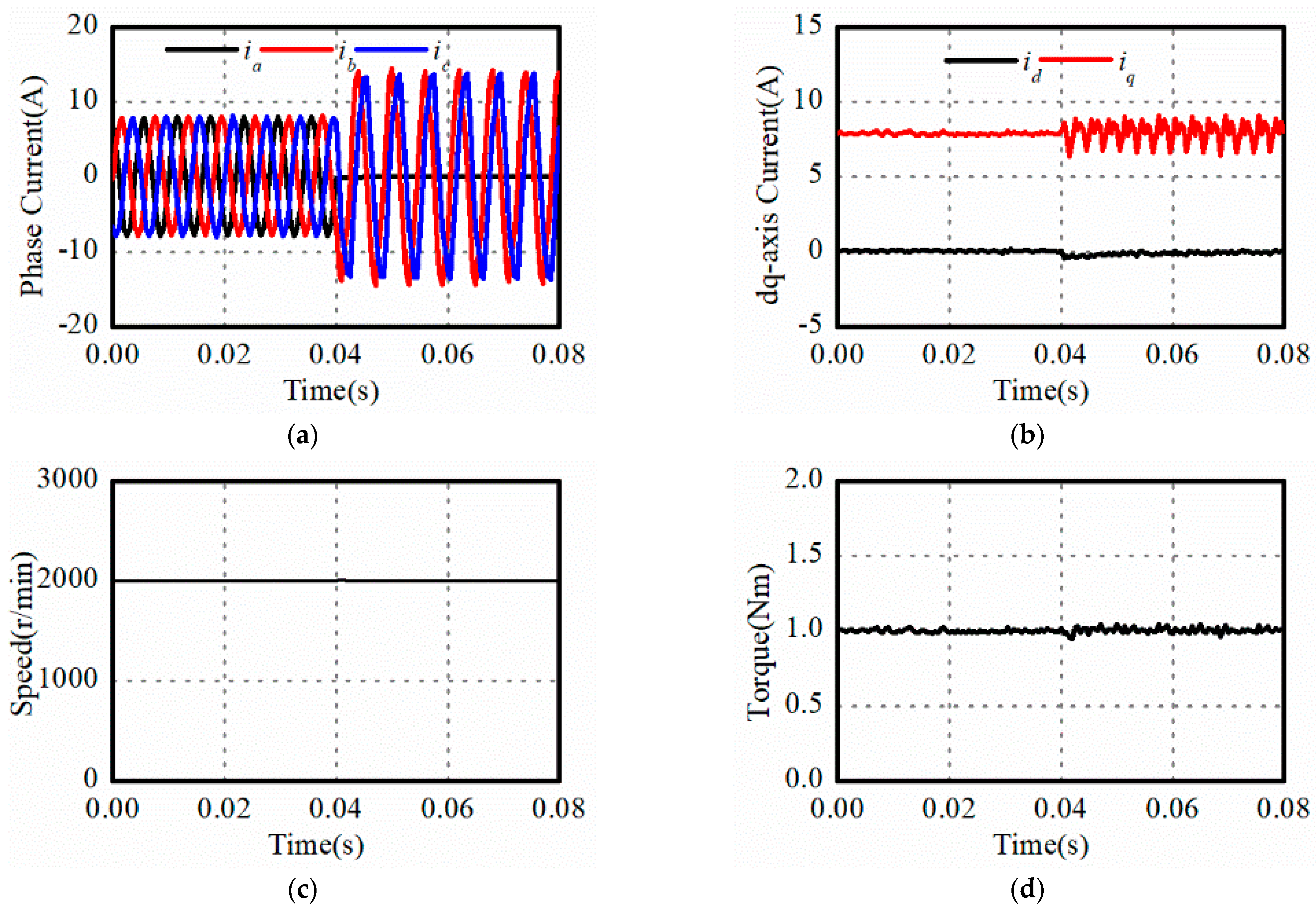 Electronics 12 03857 g003