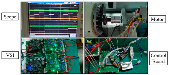 A Fault-Tolerant Control Method for a PMSM Servo Drive System with a ...
