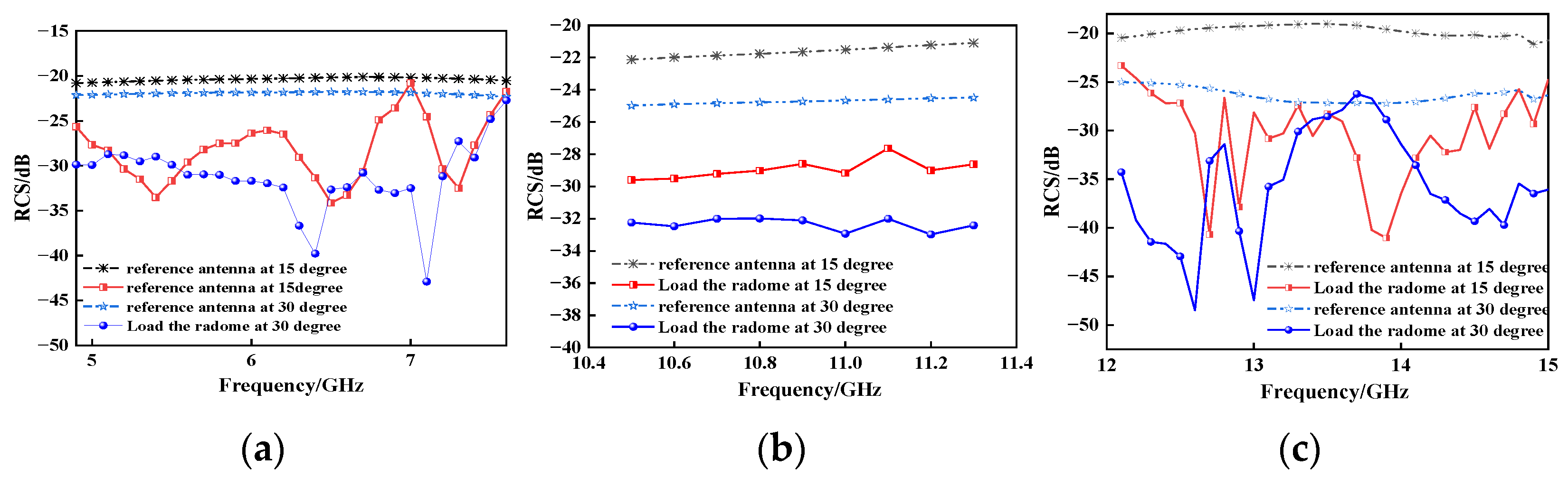 Electronics 12 03859 g012