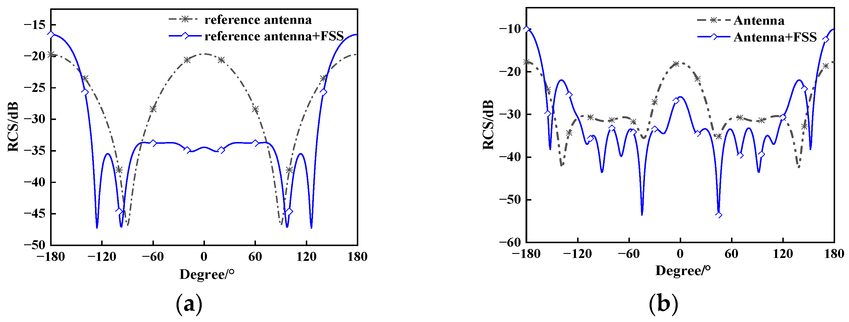 Electronics 12 03859 g013