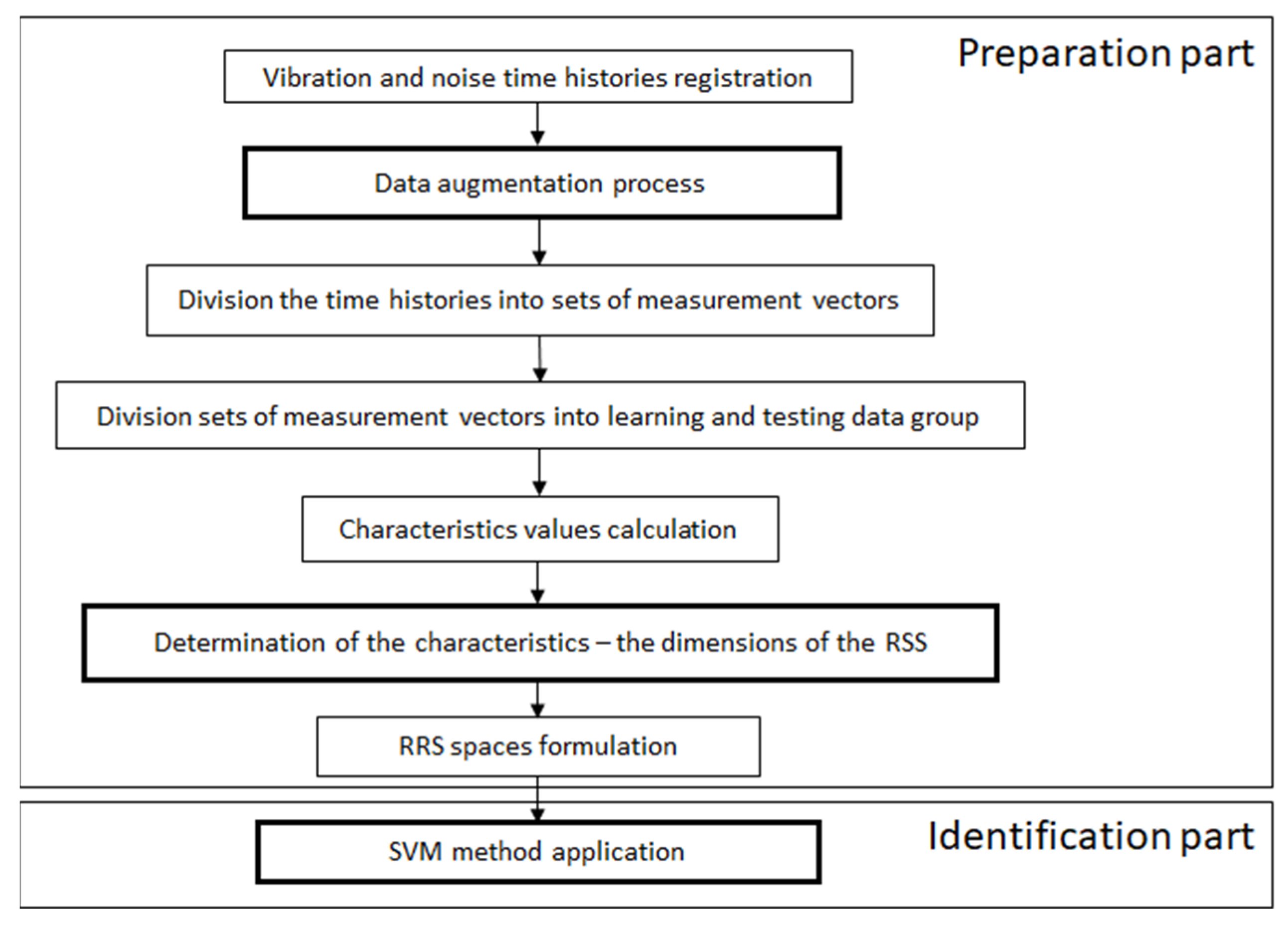 Electronics 12 03860 g002
