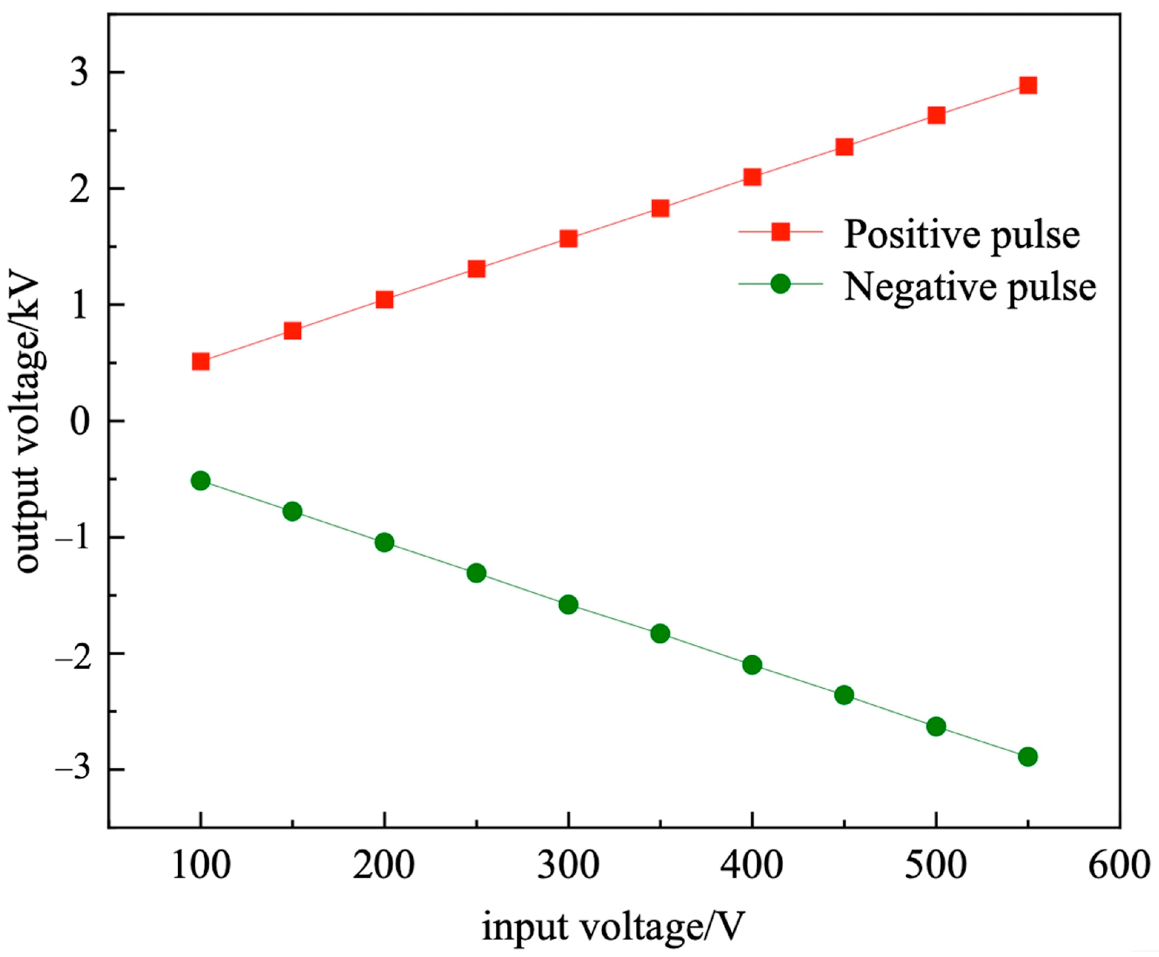 Electronics 12 03864 g006