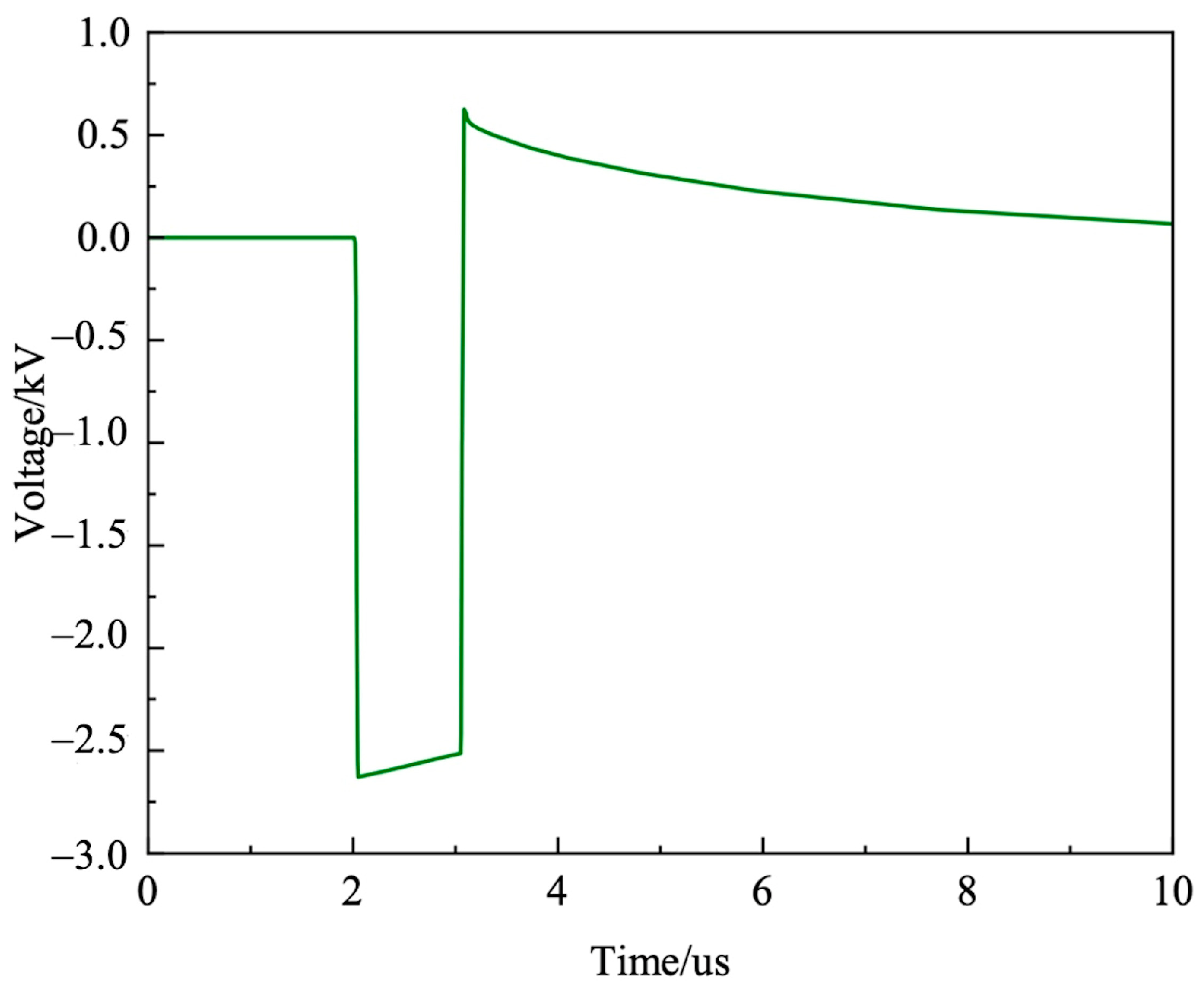 Electronics 12 03864 g009
