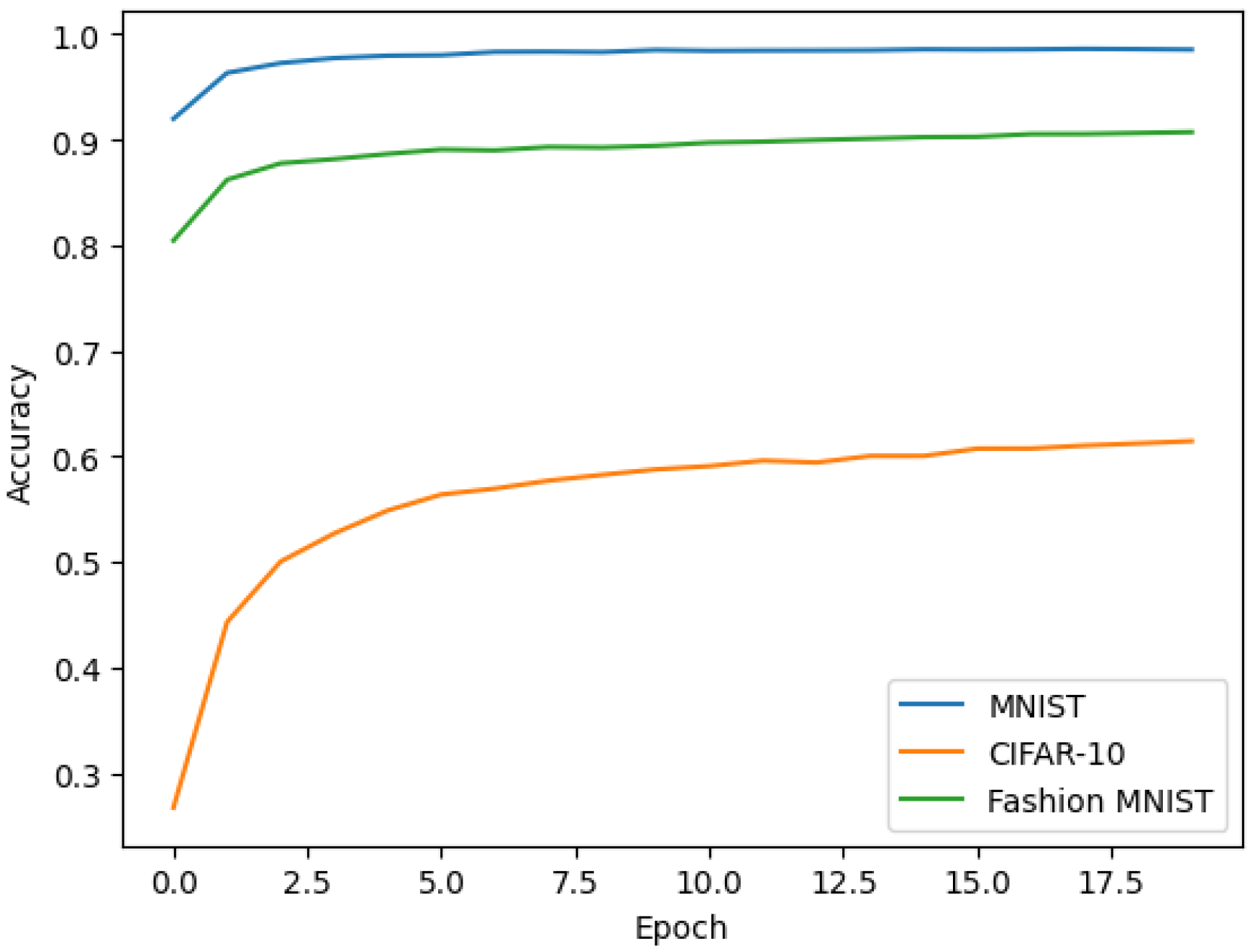 Electronics 12 03867 g005
