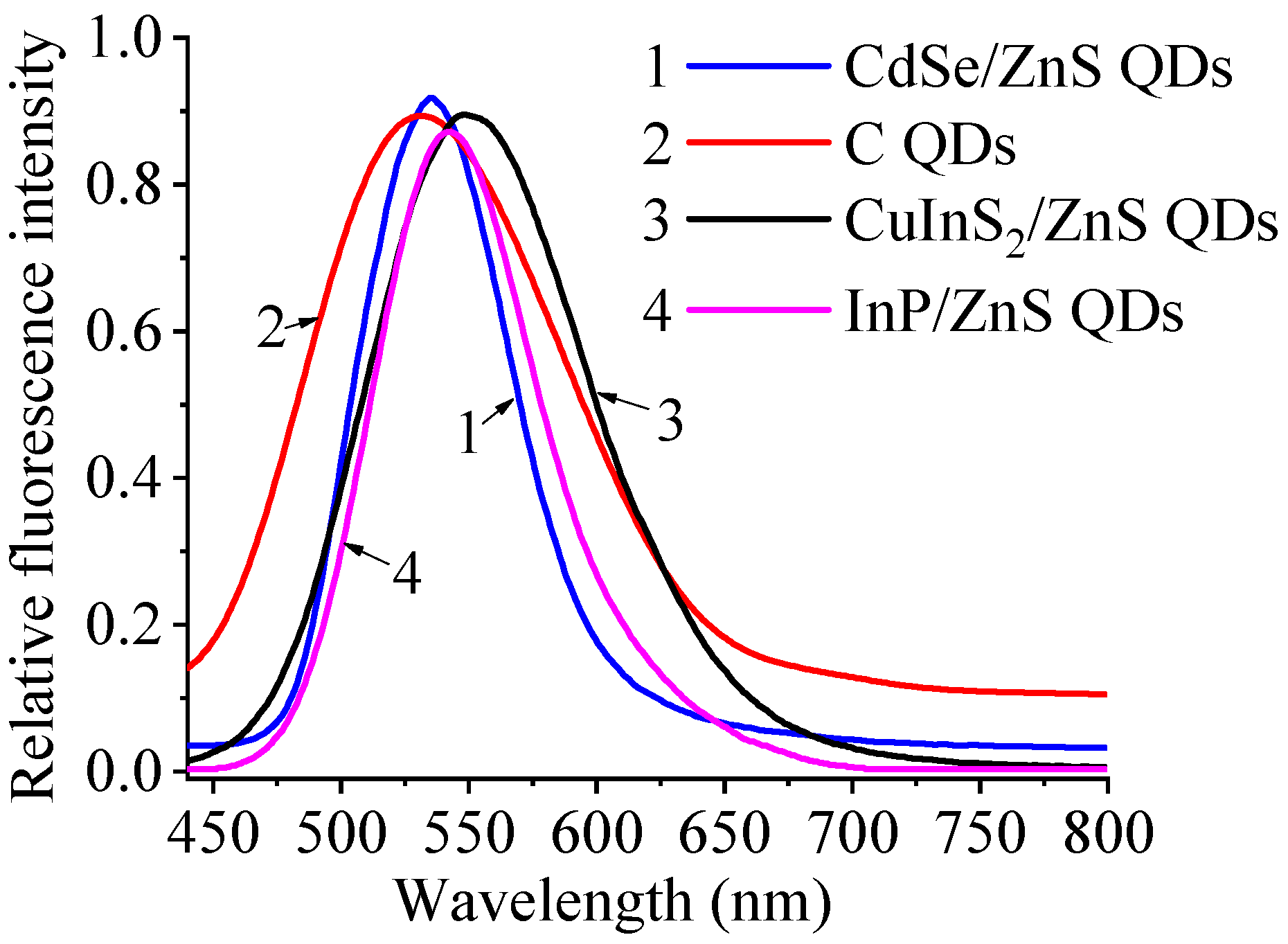 Electronics 12 03868 g002