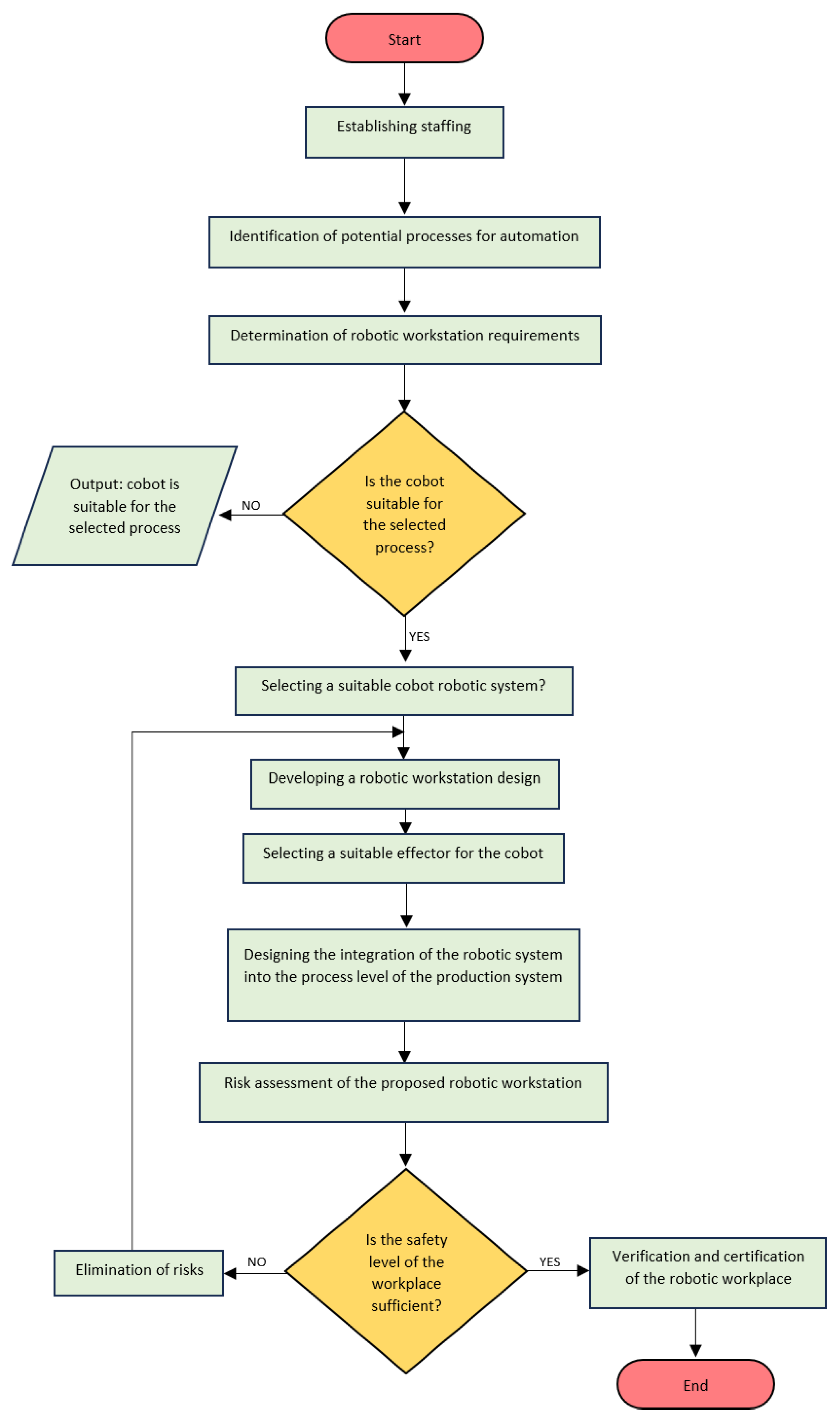 Electronics 12 03871 g002