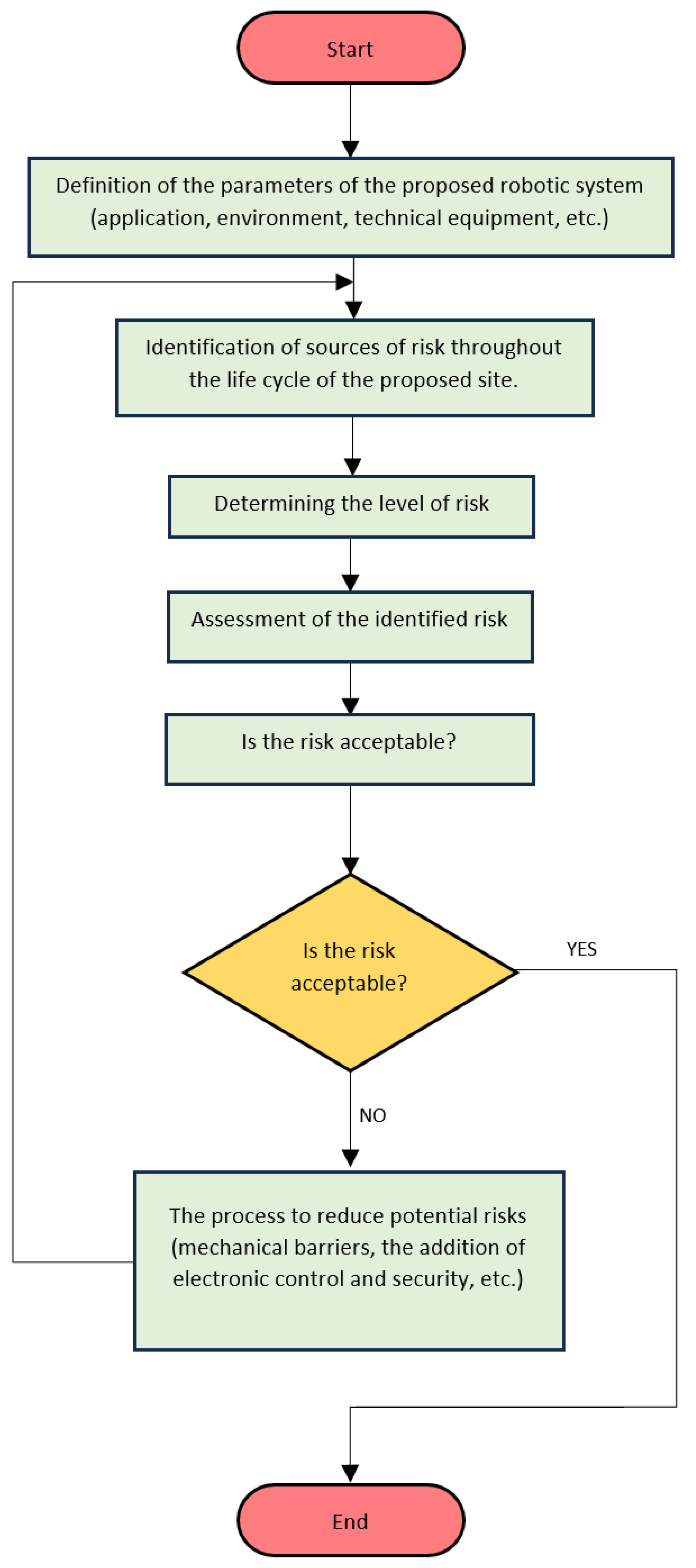 Electronics 12 03871 g005