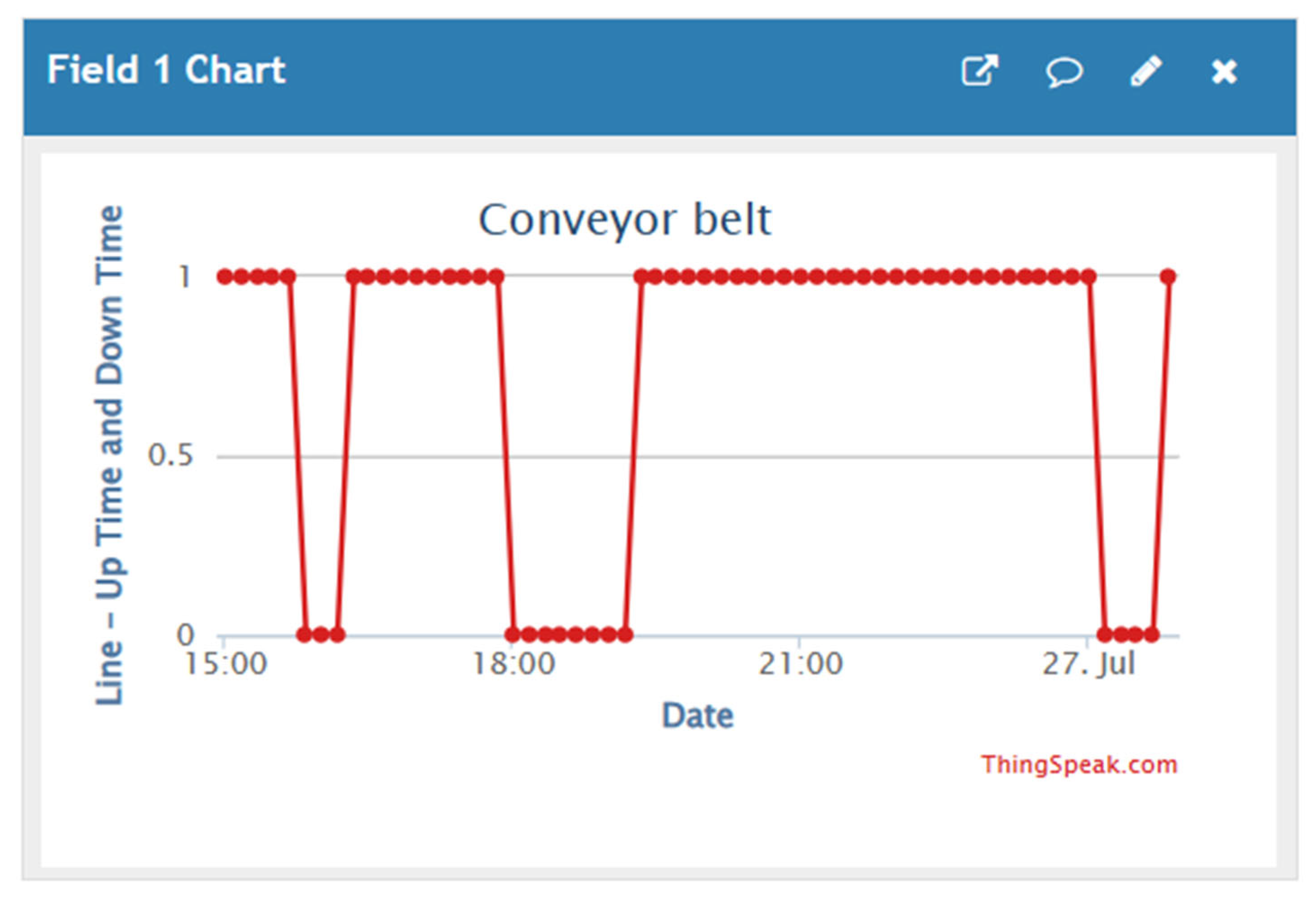 Electronics 12 03872 g007