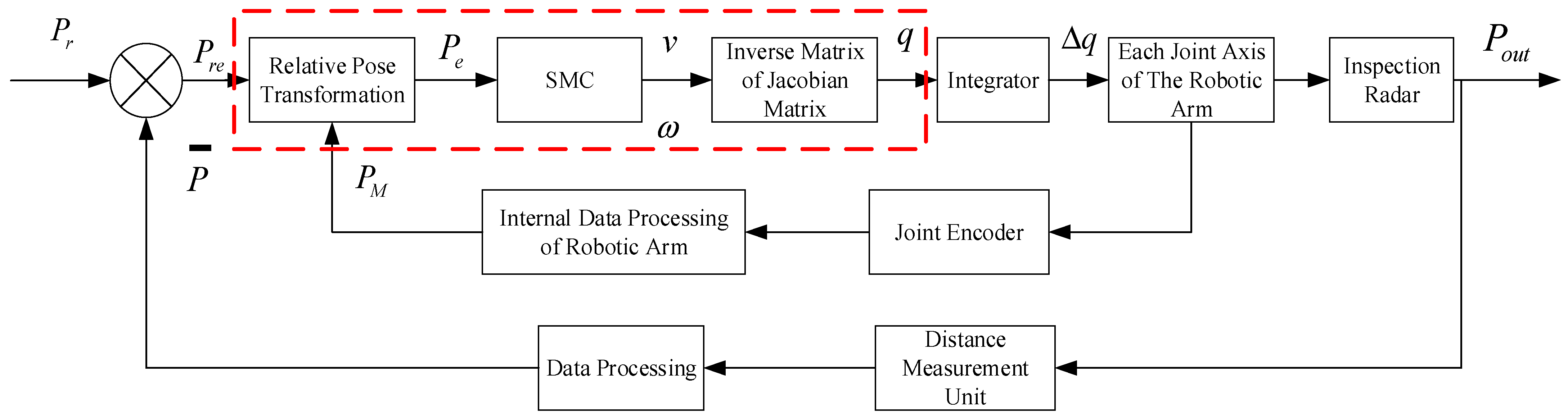 Electronics 12 03875 g005